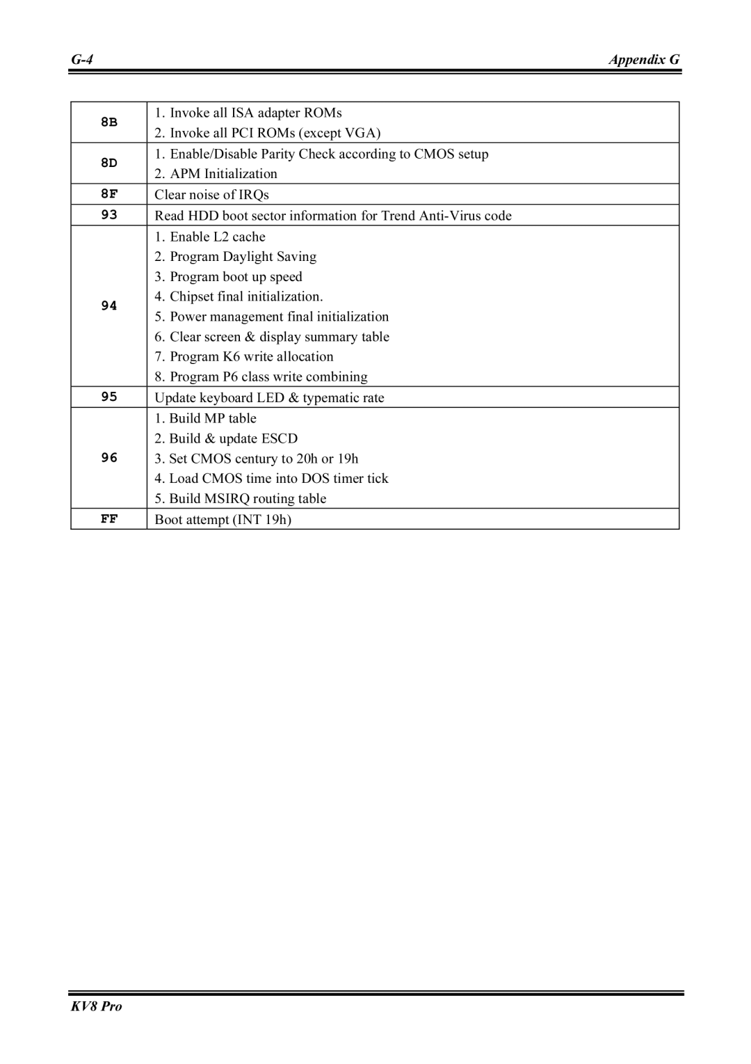 Abit KV8 PRO Invoke all ISA adapter ROMs, Invoke all PCI ROMs except VGA, APM Initialization, Clear noise of IRQs 