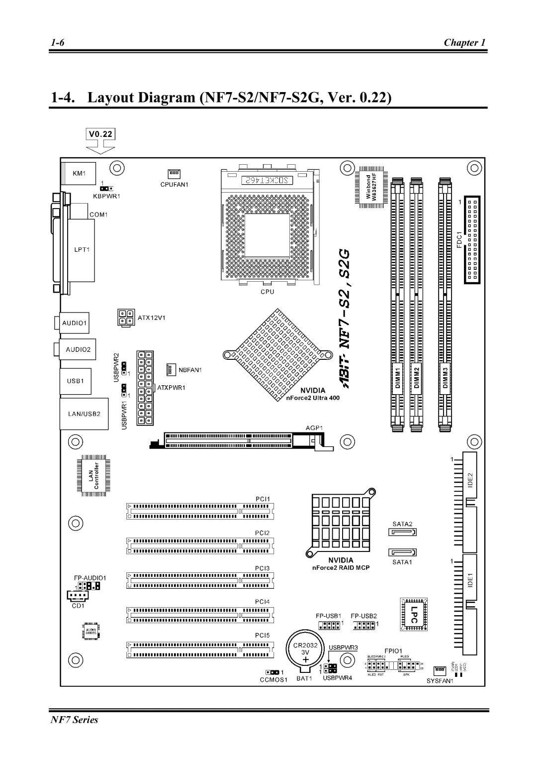 Abit NF7-M user manual Layout Diagram NF7-S2/NF7-S2G, Ver 