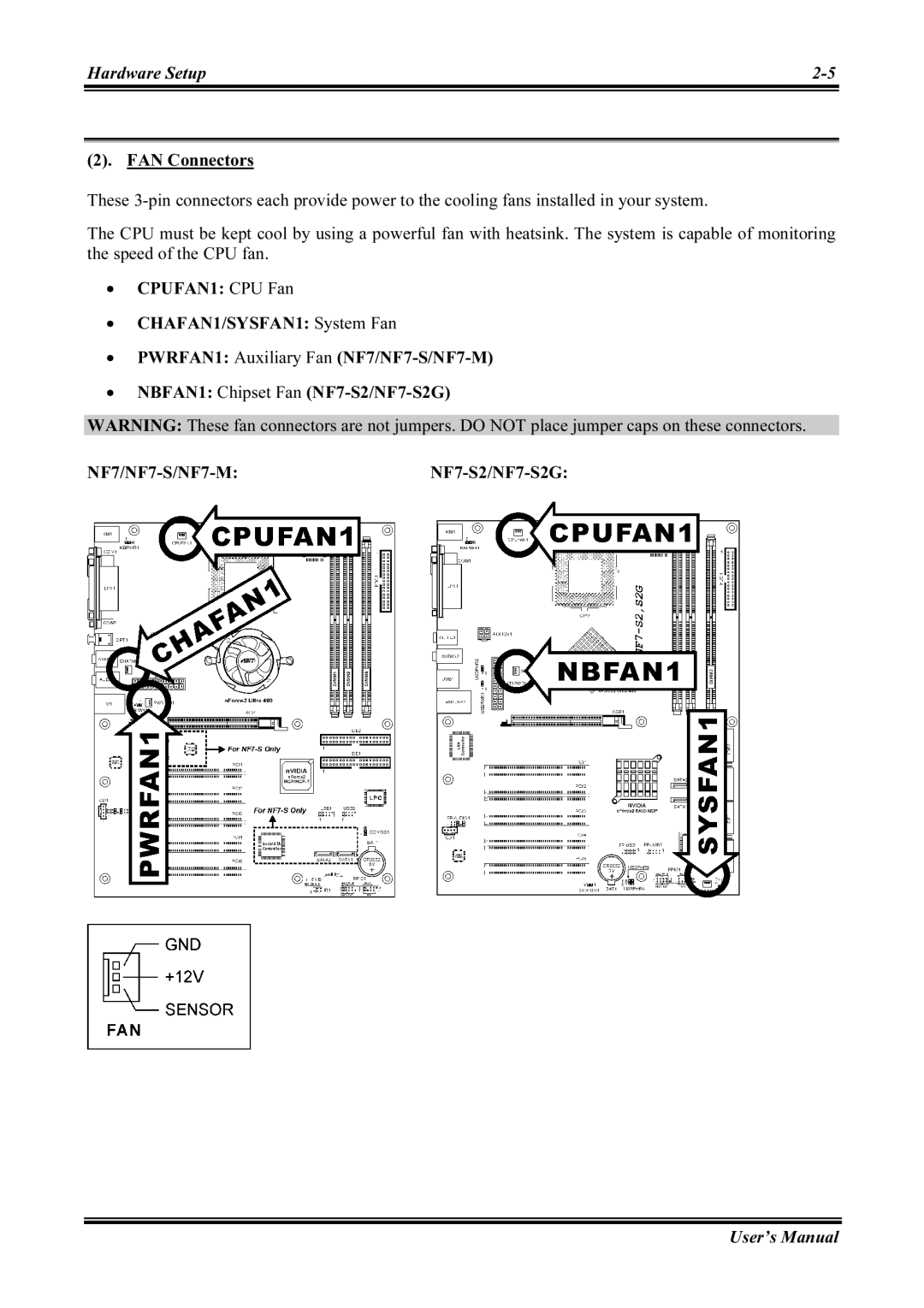 Abit NF7-M, NF7-S2G user manual FAN Connectors 