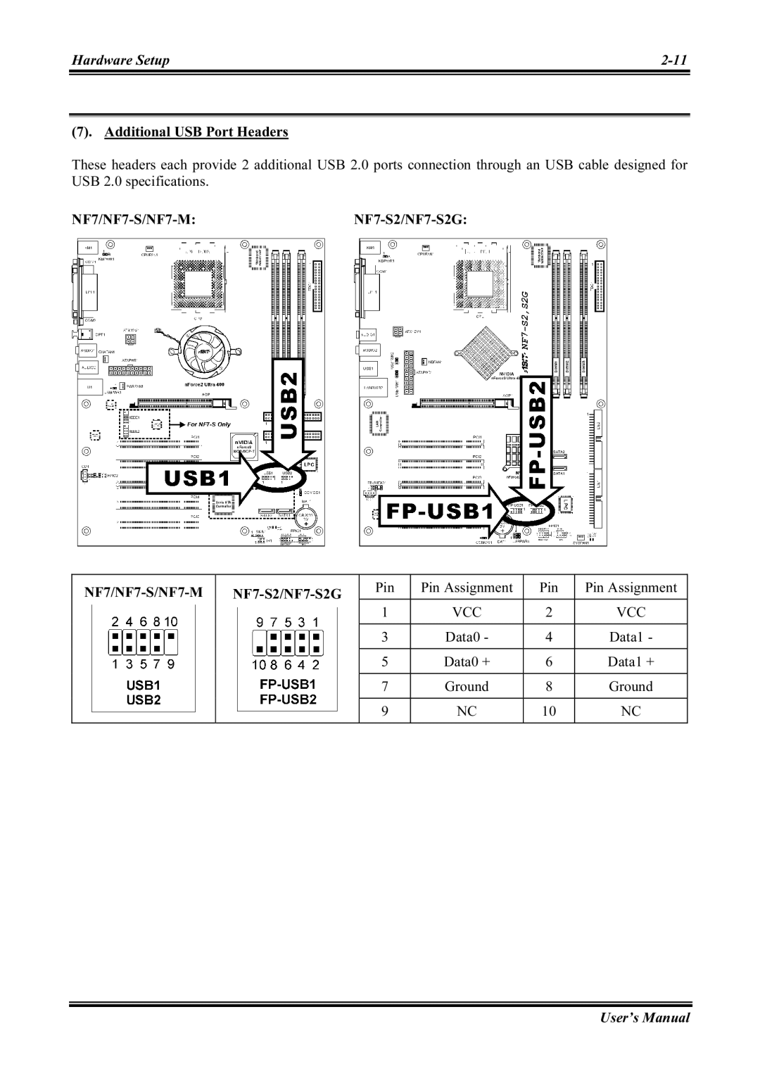 Abit NF7-M, NF7-S2G user manual Additional USB Port Headers, Vcc 