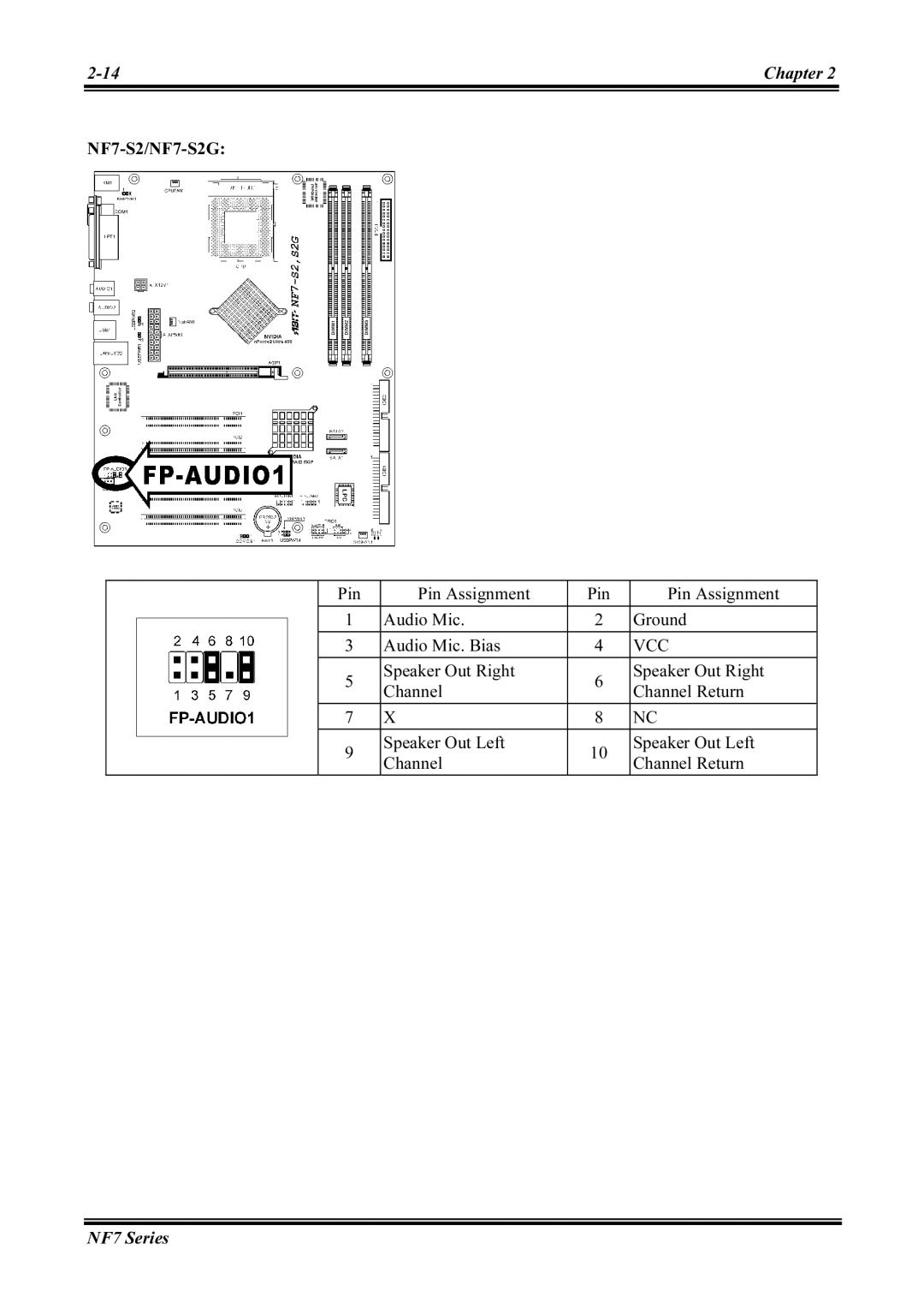 Abit NF7-M user manual NF7-S2/NF7-S2G 