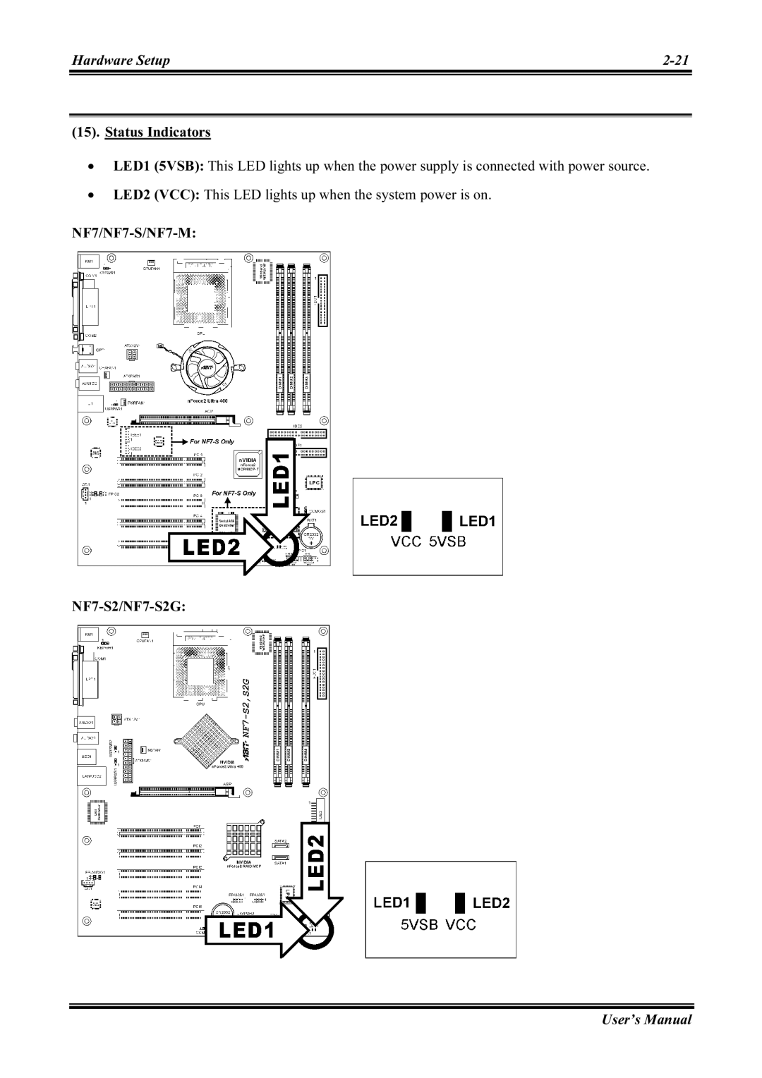 Abit user manual Status Indicators, NF7/NF7-S/NF7-M NF7-S2/NF7-S2G 