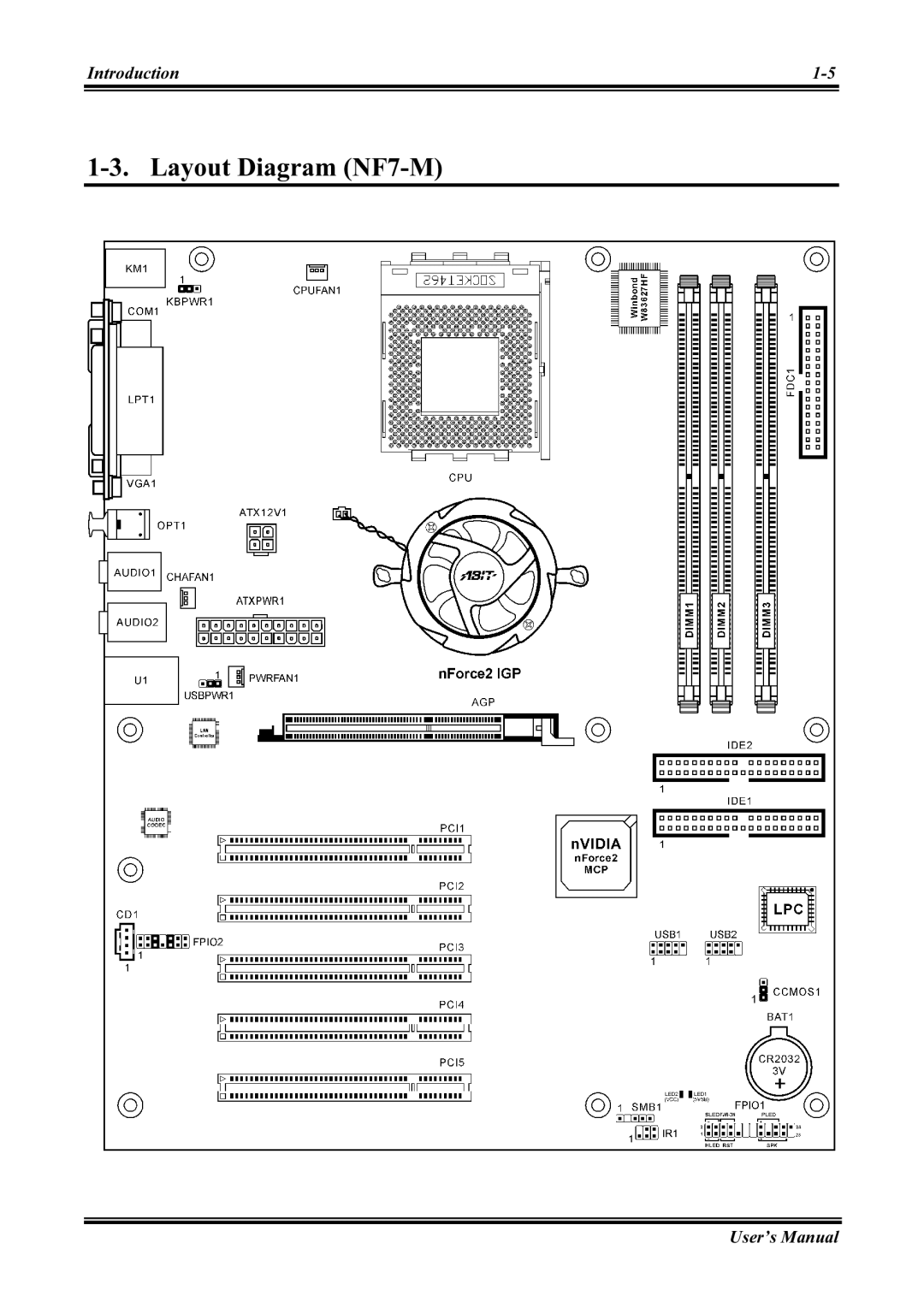 Abit NF7-S2G user manual Layout Diagram NF7-M 