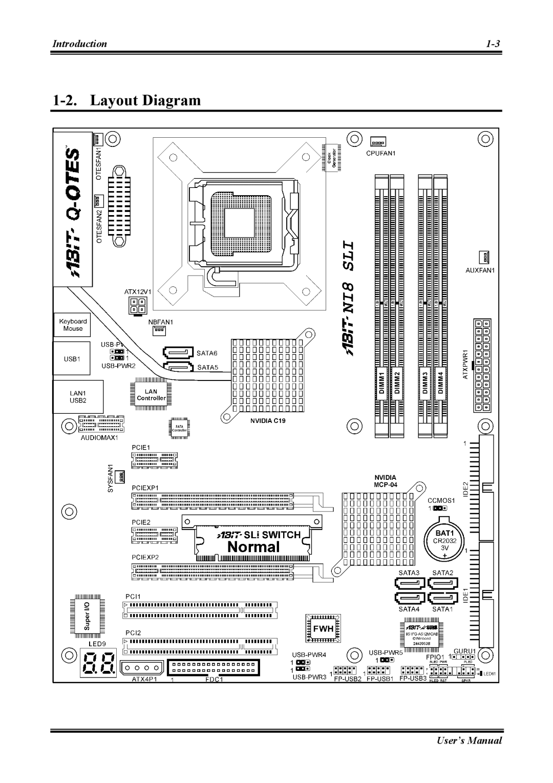 Abit NI8 SLI user manual Layout Diagram 