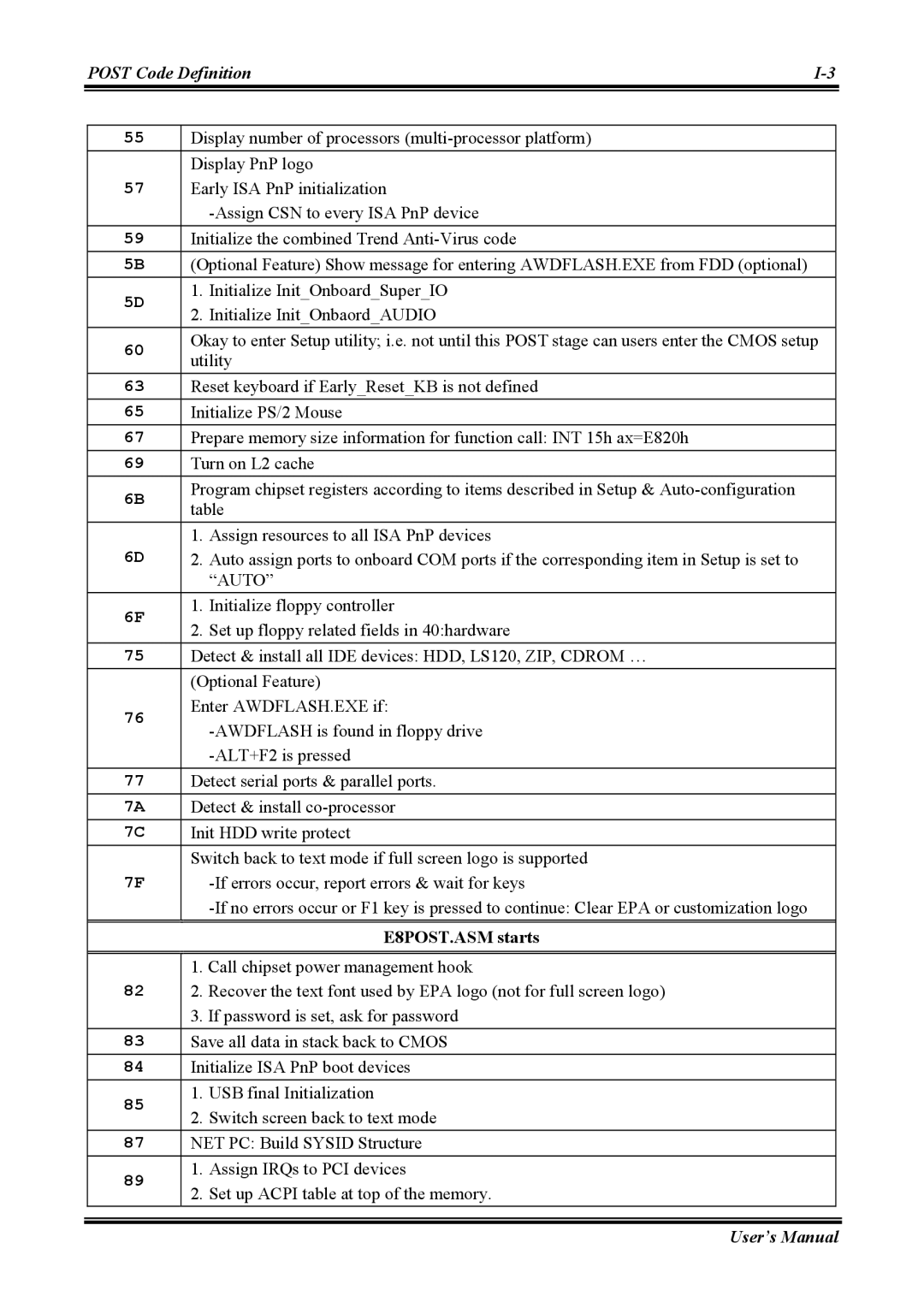 Abit NI8 SLI user manual Auto, E8POST.ASM starts 