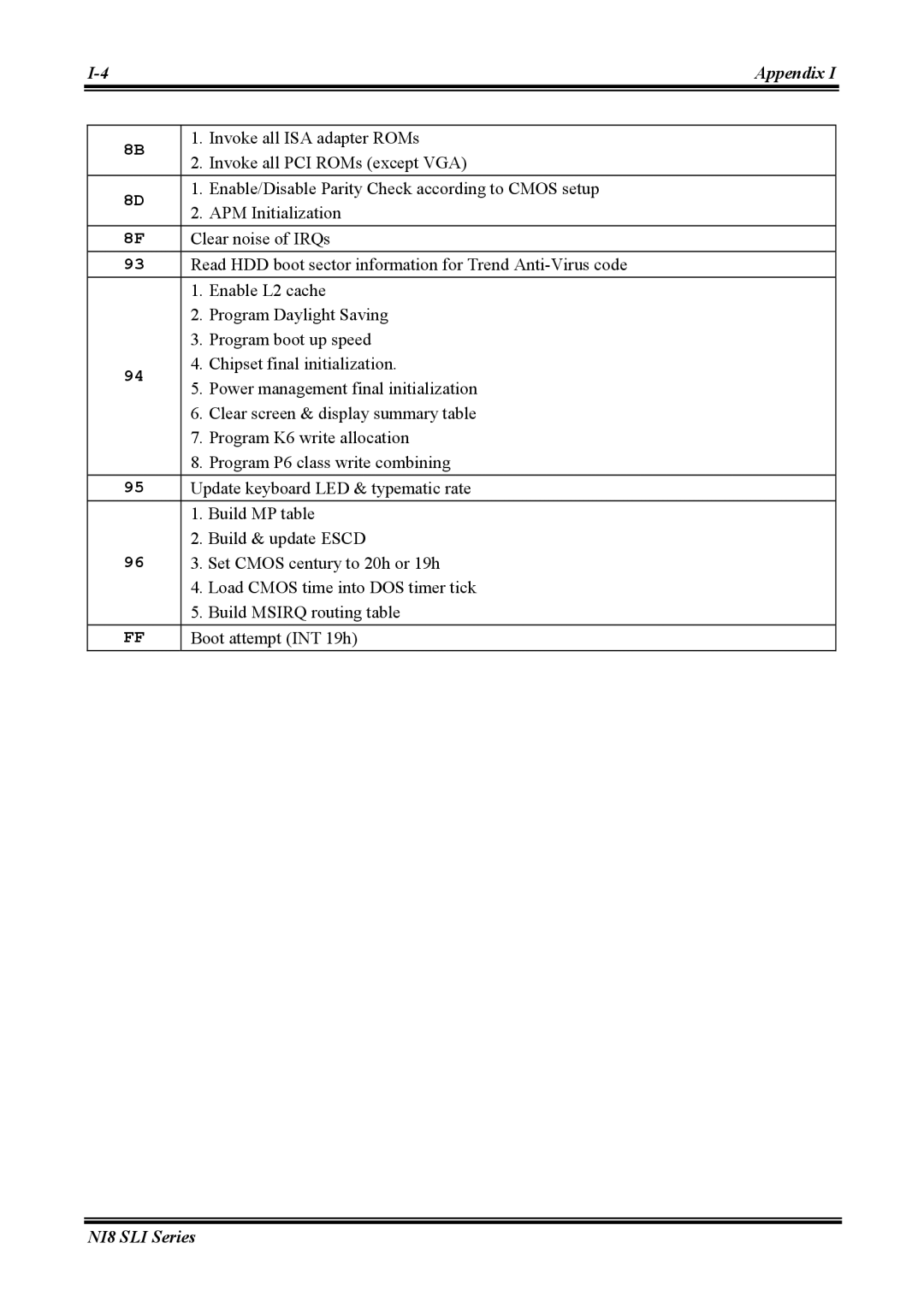 Abit NI8 SLI user manual Invoke all ISA adapter ROMs 