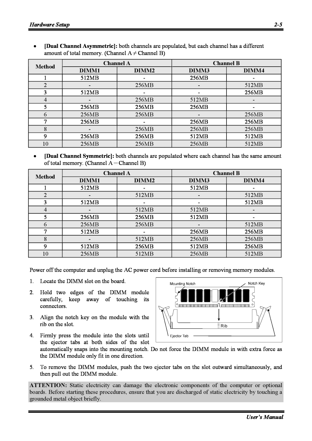 Abit NI8 SLI user manual Method, Channel A, Channel B, DIMM1 