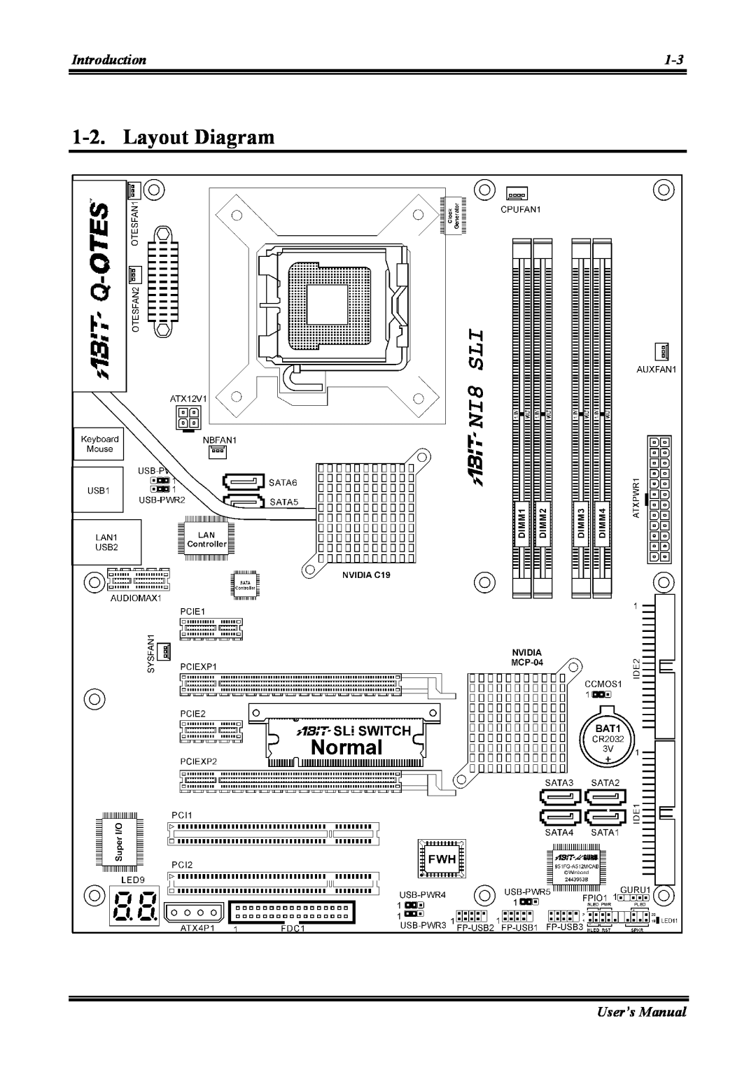 Abit NI8 SLI user manual Layout Diagram, Introduction, User’s Manual 