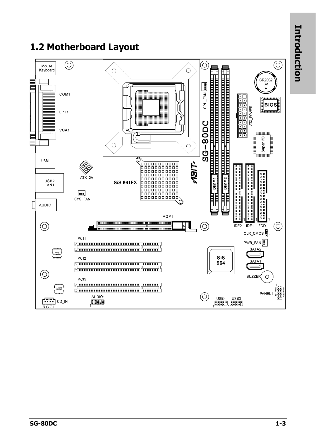 Abit SG-80DC appendix Motherboard Layout Introduction 