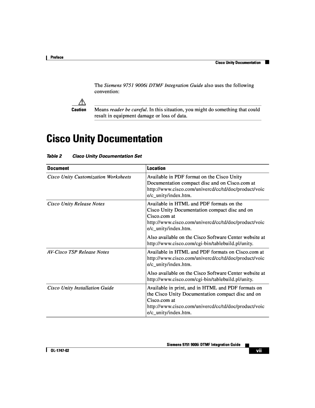 Able Planet OL-1747-02 manual Cisco Unity Documentation, Location 