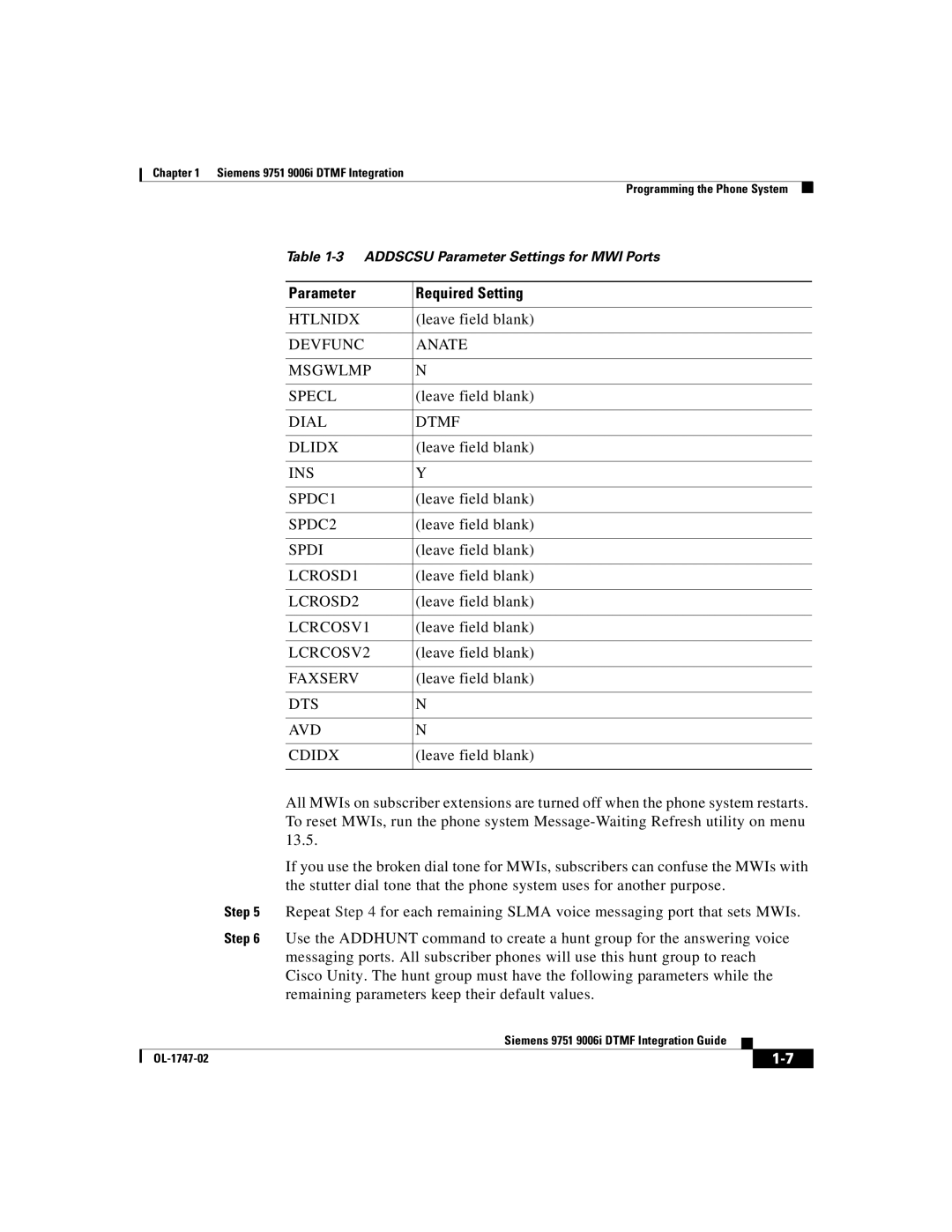 Able Planet OL-1747-02 manual Devfunc Anate Msgwlmp Specl 