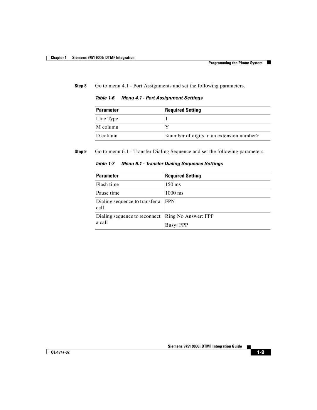 Able Planet OL-1747-02 manual Parameter, Fpn 