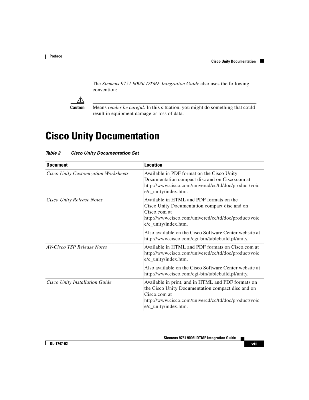 Able Planet OL-1747-02 manual Cisco Unity Documentation, Document Location 