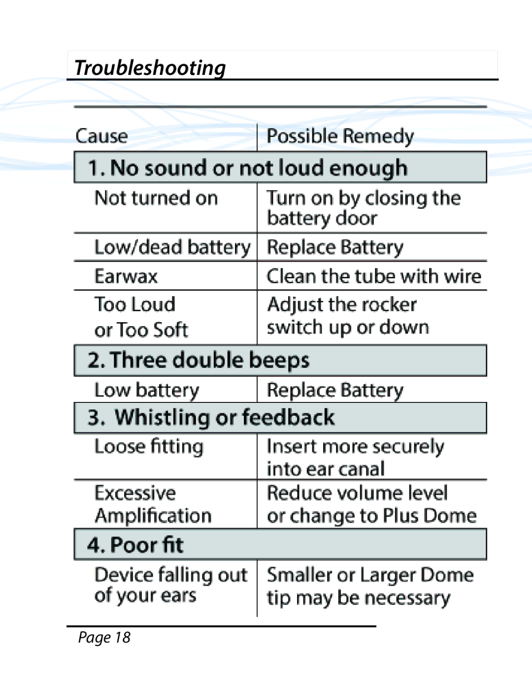 Able Planet PS1600BTE manual Troubleshooting 