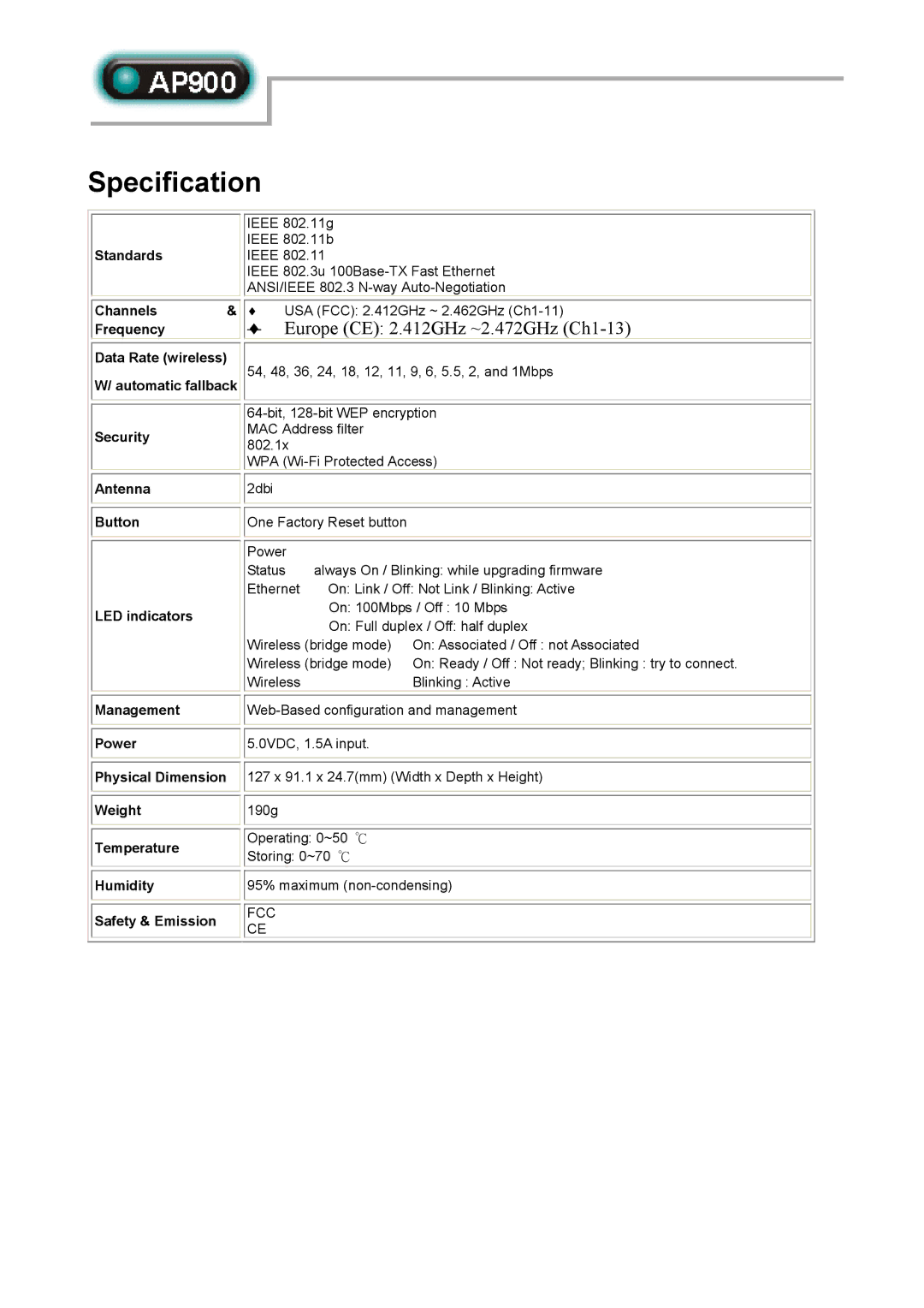 Abocom AP900 manual Specification, Europe CE 2.412GHz ~2.472GHz Ch1-13, Standards, LED indicators 