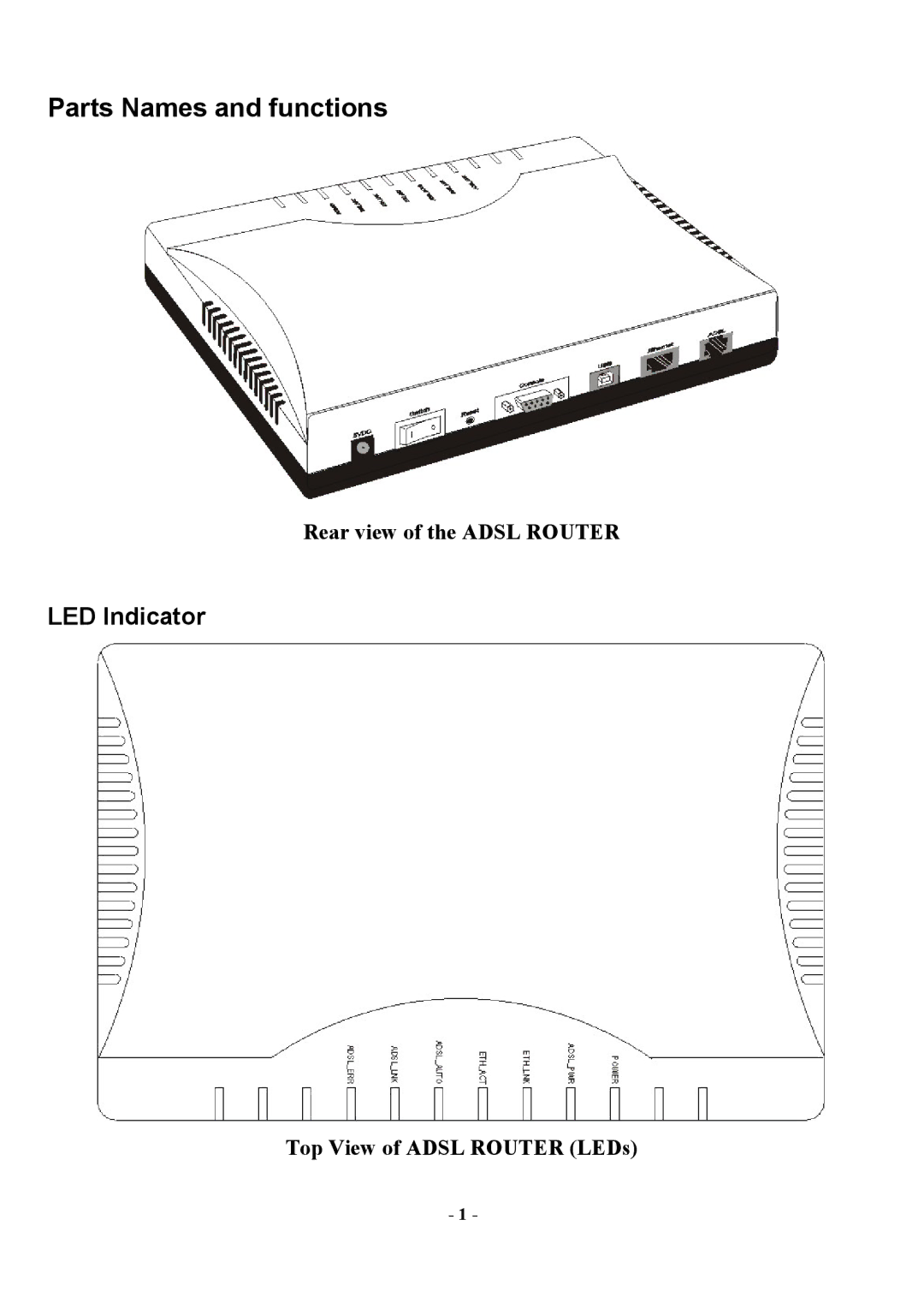 Abocom AR1000 manual Parts Names and functions, LED Indicator, Rear view of the Adsl Router, Top View of Adsl Router LEDs 