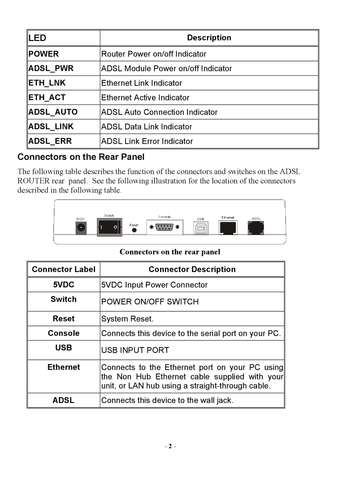 Abocom AR1000 manual Connectors on the Rear Panel, Connectors on the rear panel 