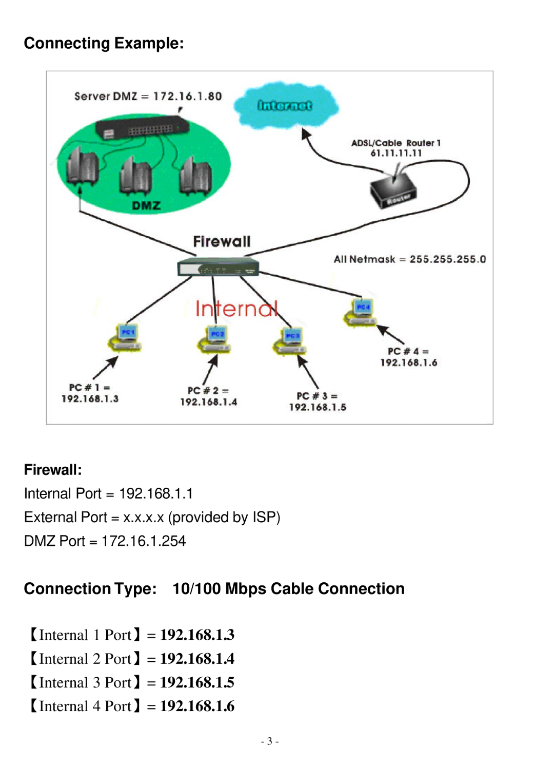 Abocom FVR206 manual Connecting Example 