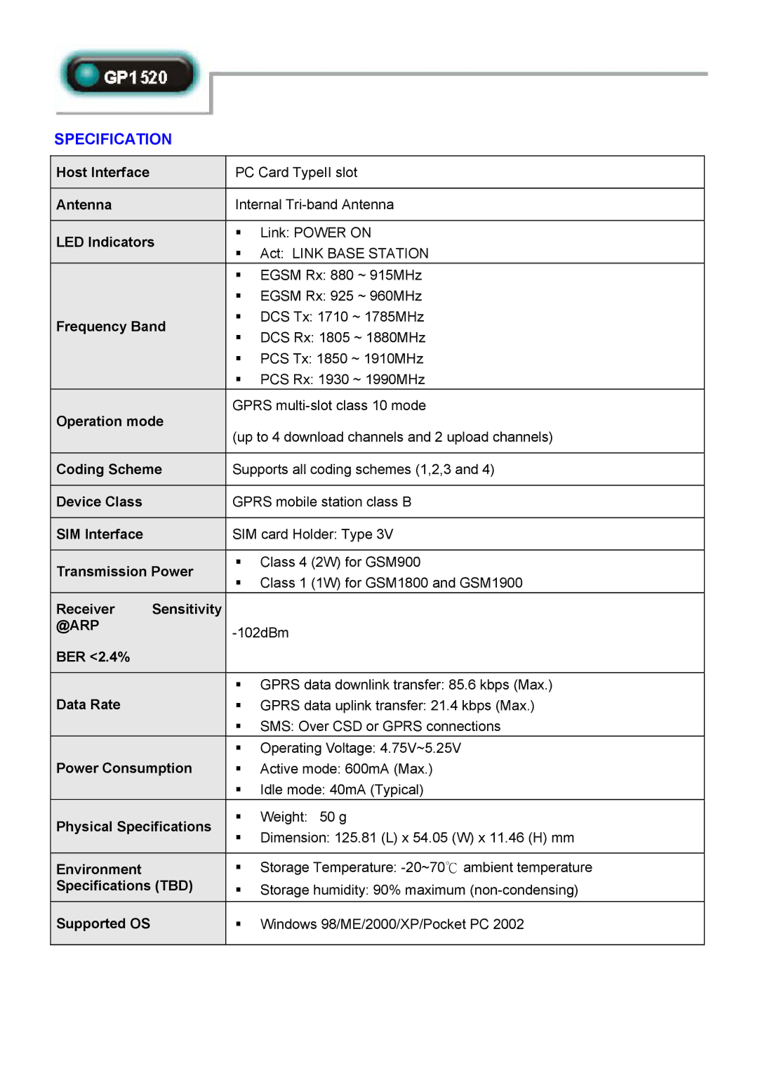 Abocom GP1520 manual Specification, @Arp 