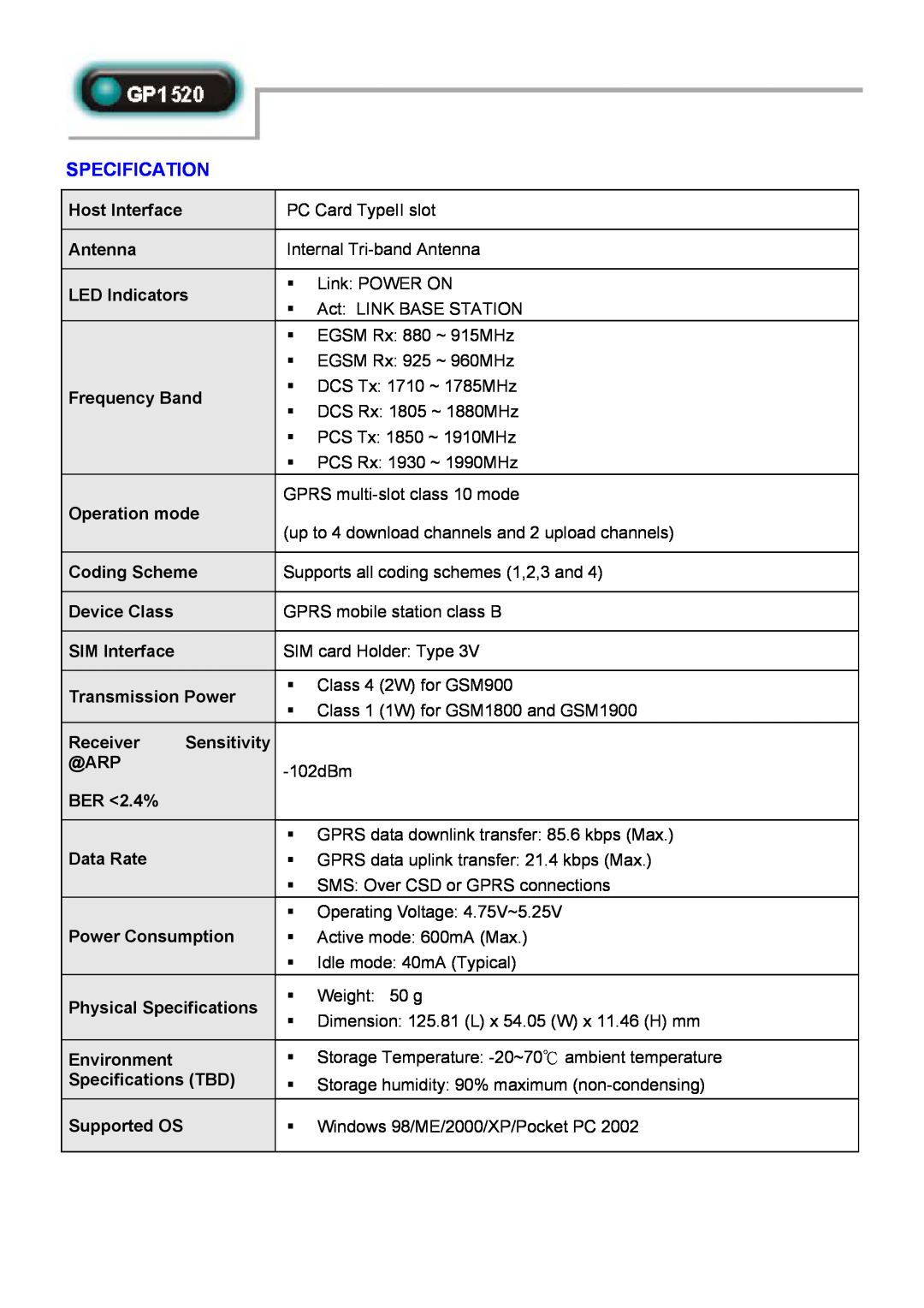 Abocom GP1520 manual Specification 