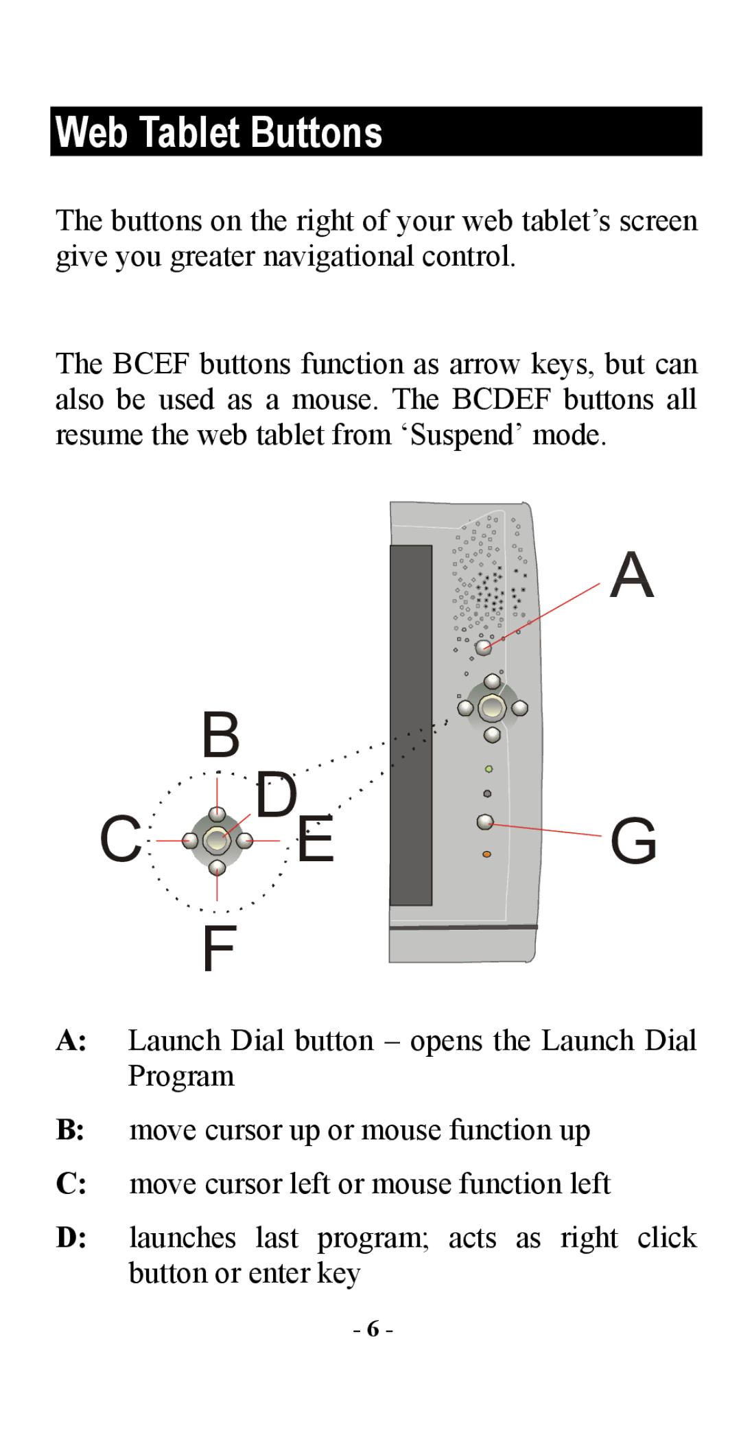 Abocom M73-APO0A-010 manual De F, Web Tablet Buttons 