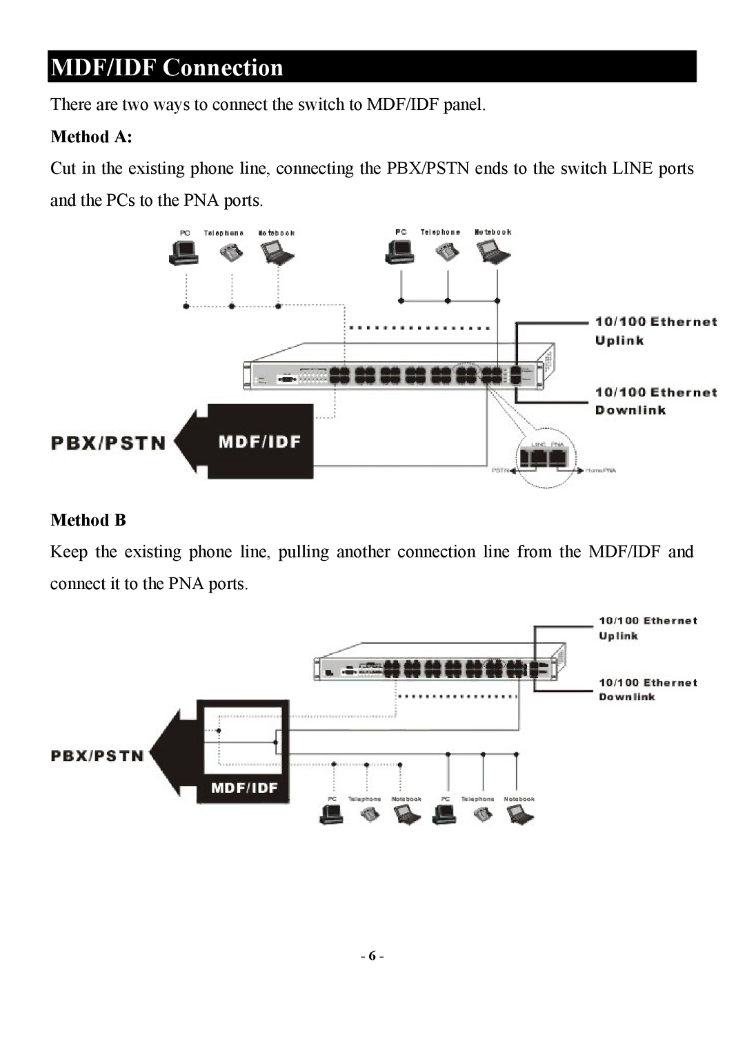 Abocom Manageable 14-port HomePNA Plus 2 Fast Ethernet Switch manual MDF/IDF Connection, Method a, Method B 