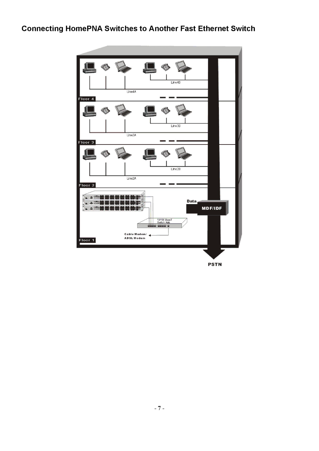 Abocom Manageable 14-port HomePNA Plus 2 Fast Ethernet Switch Connecting HomePNA Switches to Another Fast Ethernet Switch 