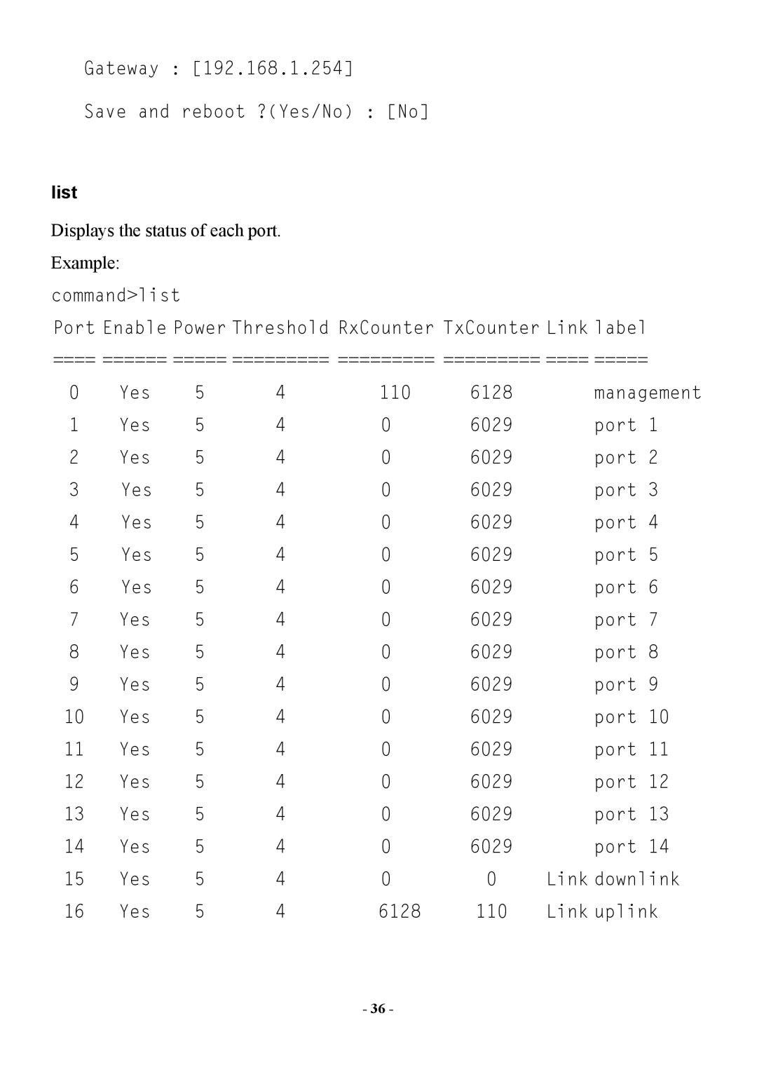 Abocom Manageable 14-port HomePNA Plus 2 Fast Ethernet Switch manual List 