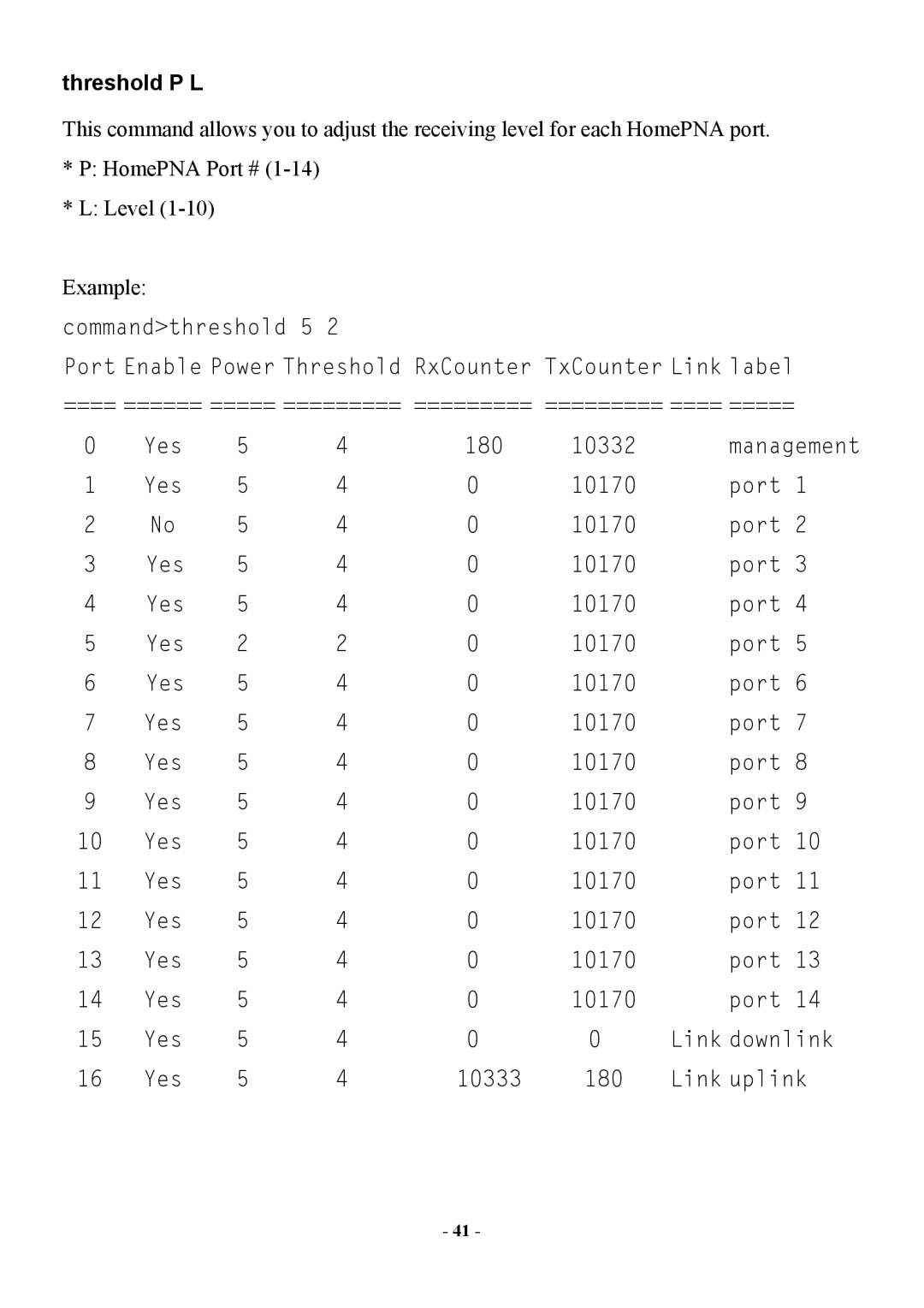 Abocom Manageable 14-port HomePNA Plus 2 Fast Ethernet Switch manual Threshold P L 