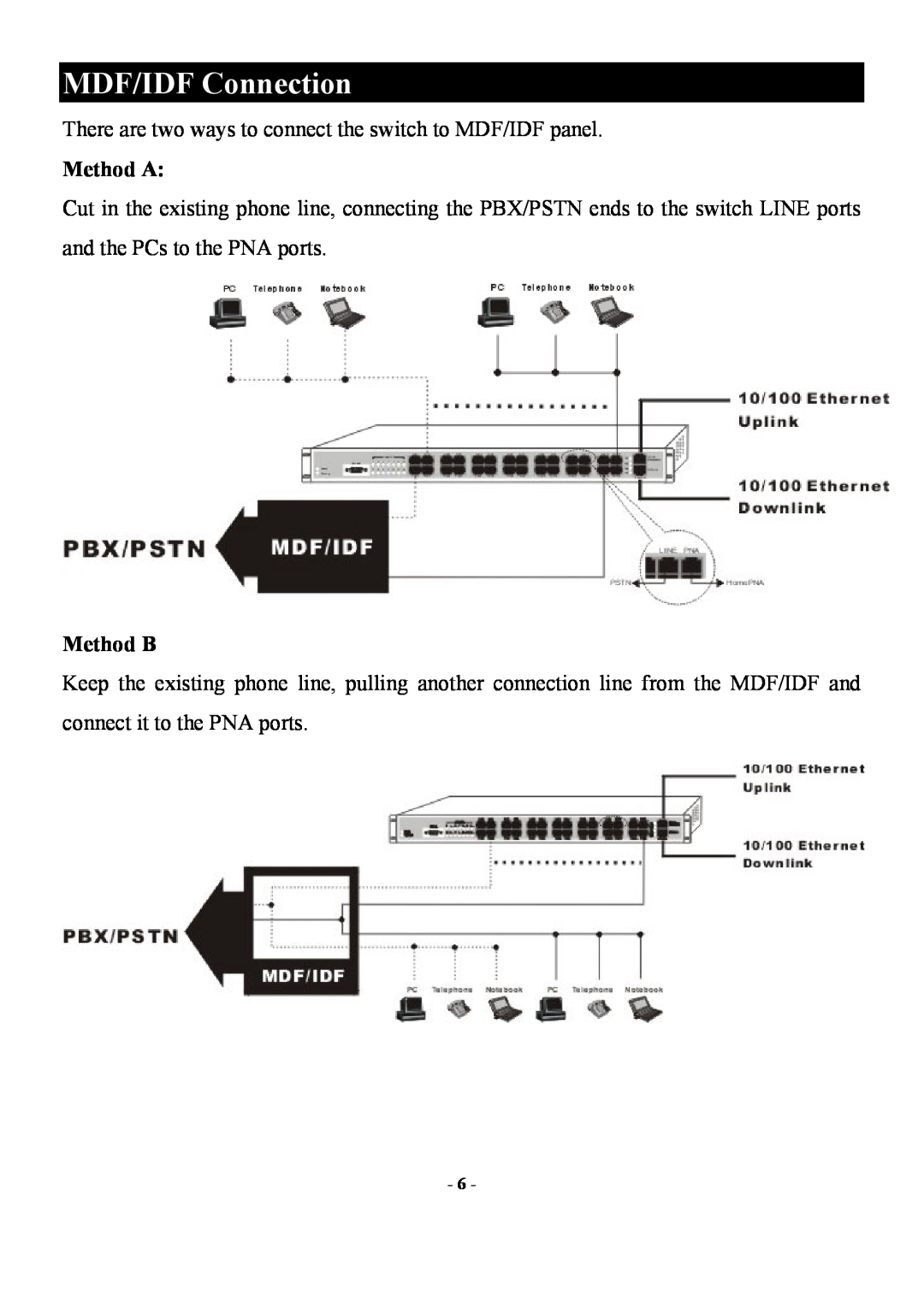 Abocom Manageable 14-port HomePNA Plus 2 Fast Ethernet Switch manual MDF/IDF Connection, Method A, Method B 