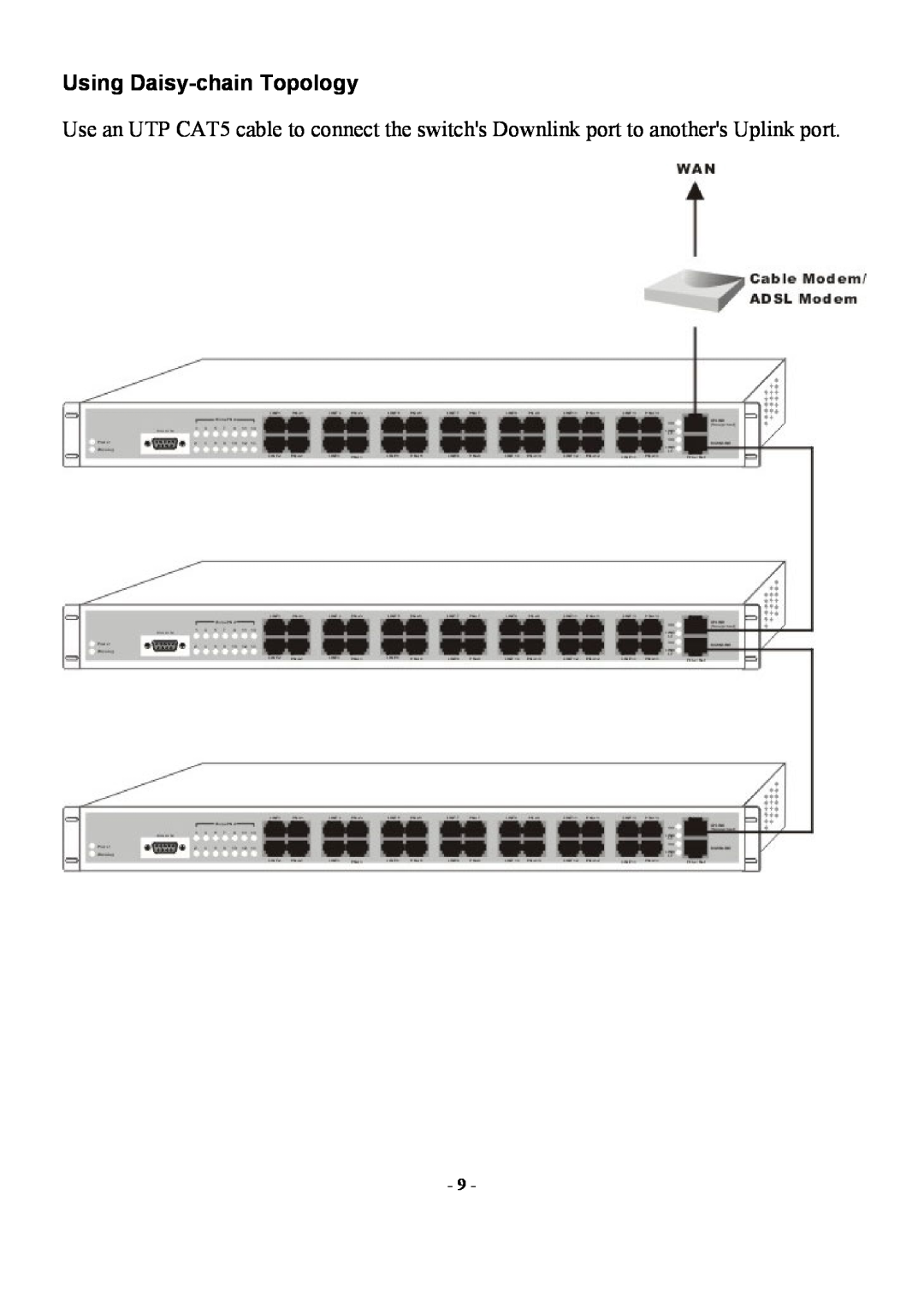 Abocom Manageable 14-port HomePNA Plus 2 Fast Ethernet Switch manual Using Daisy-chain Topology 