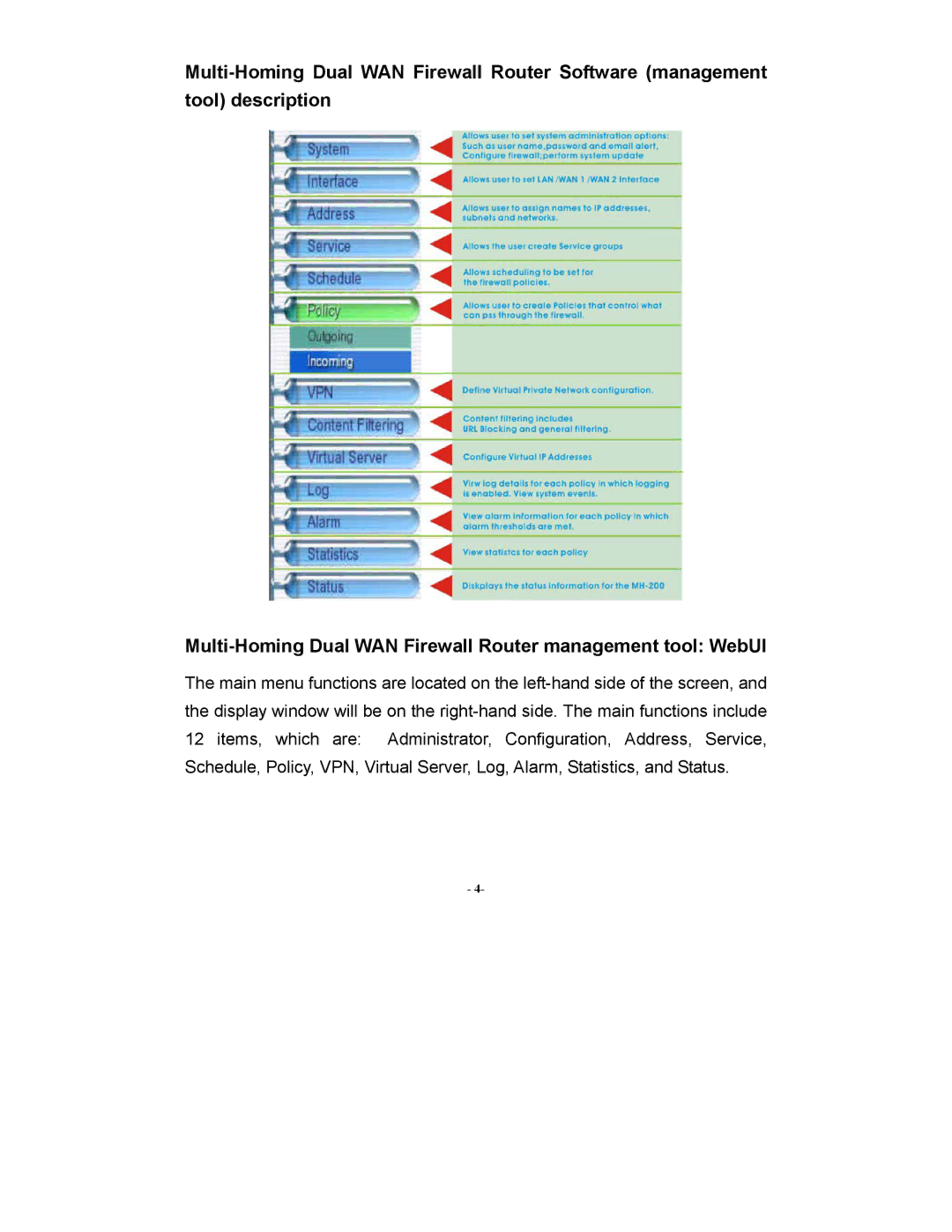 Abocom MH200 manual 