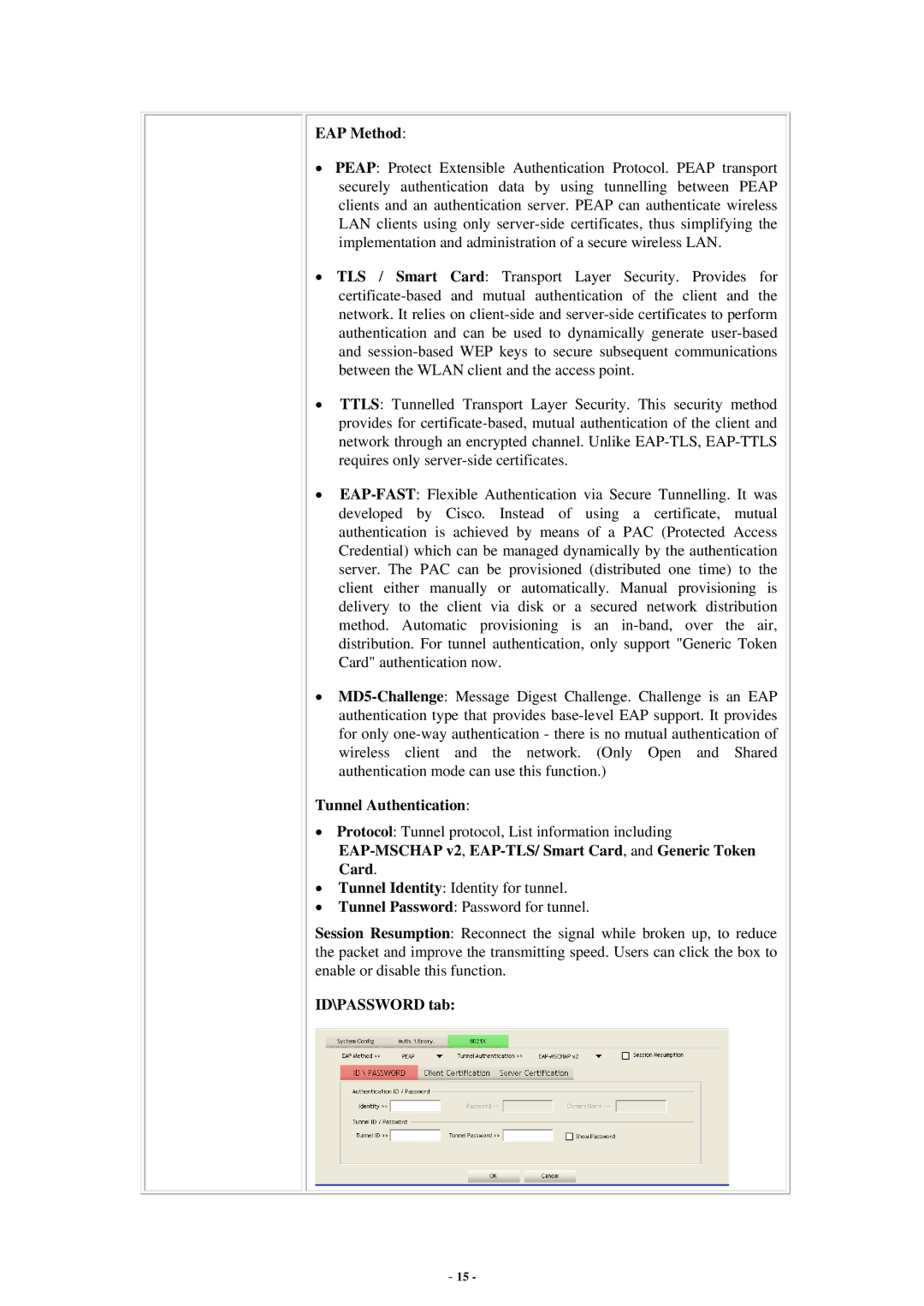 Abocom None EAP Method, Tunnel Authentication, EAP-MSCHAP v2, EAP-TLS/ Smart Card, and Generic Token Card, ID\PASSWORD tab 