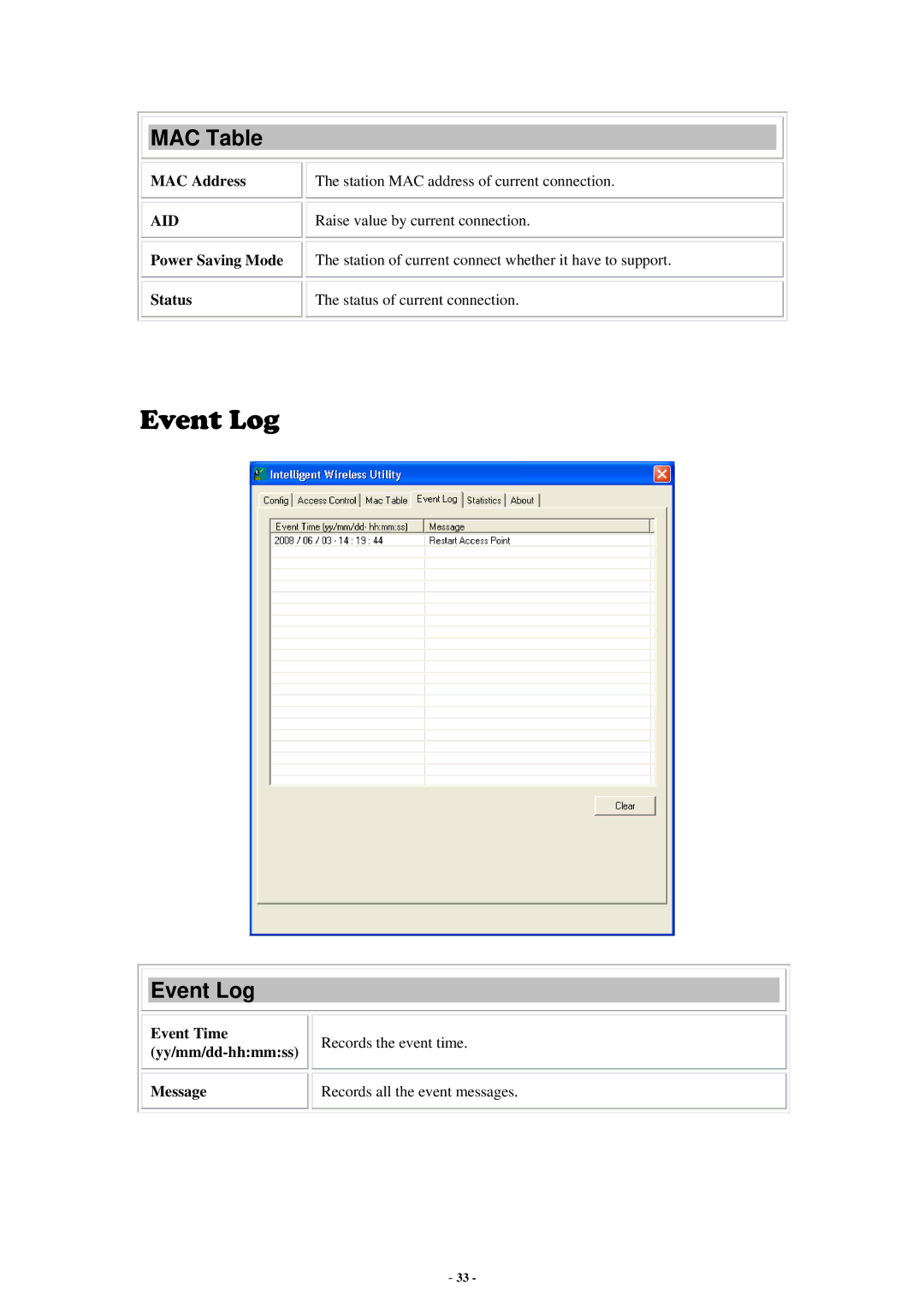 Abocom None user manual Event Log, MAC Table, Power Saving Mode Status, Event Time yy/mm/dd-hhmmss Message 