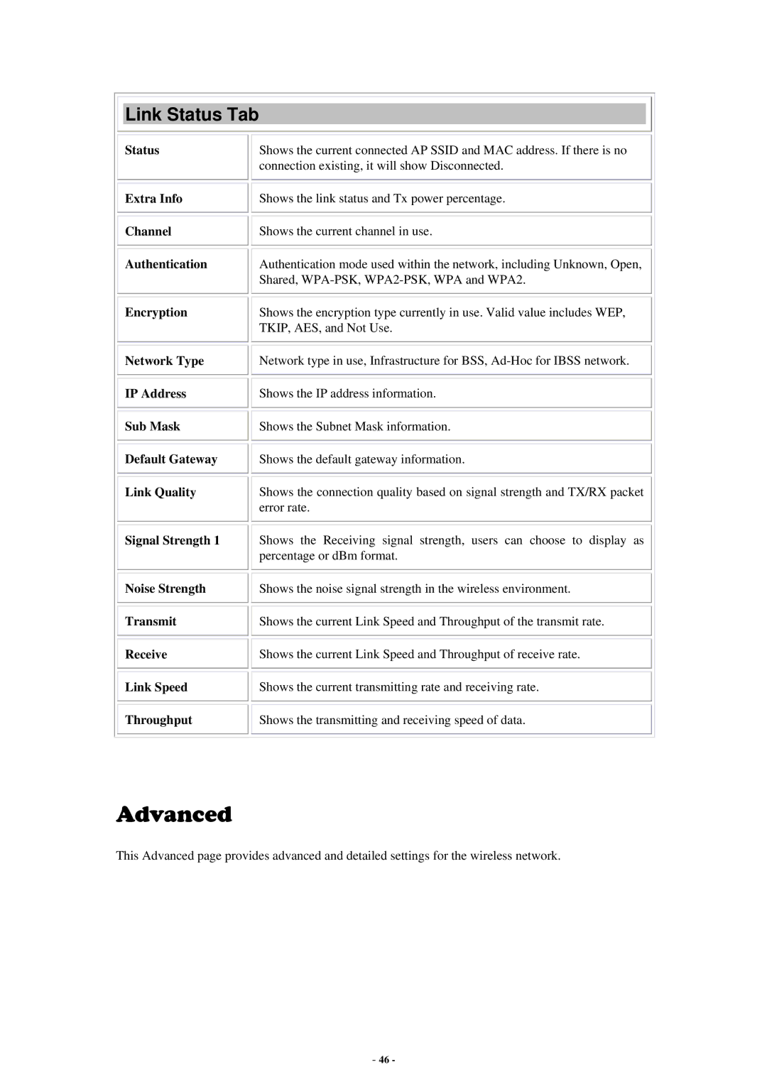 Abocom None user manual Advanced 