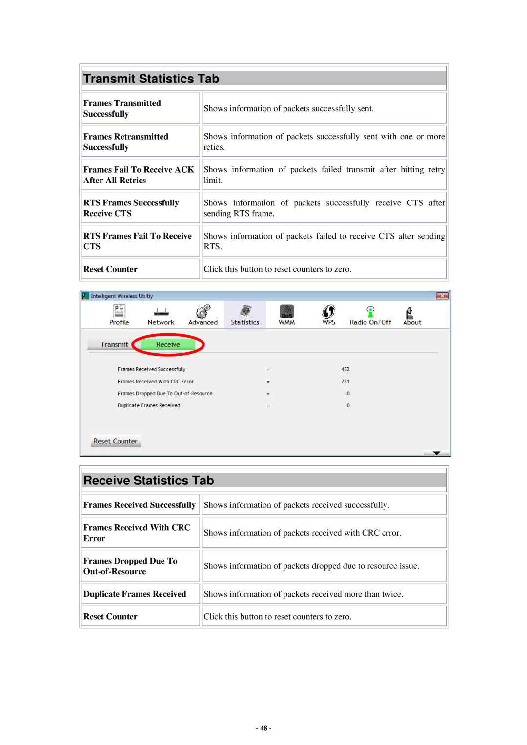 Abocom None Transmit Statistics Tab, Receive Statistics Tab, Reset Counter Click this button to reset counters to zero 