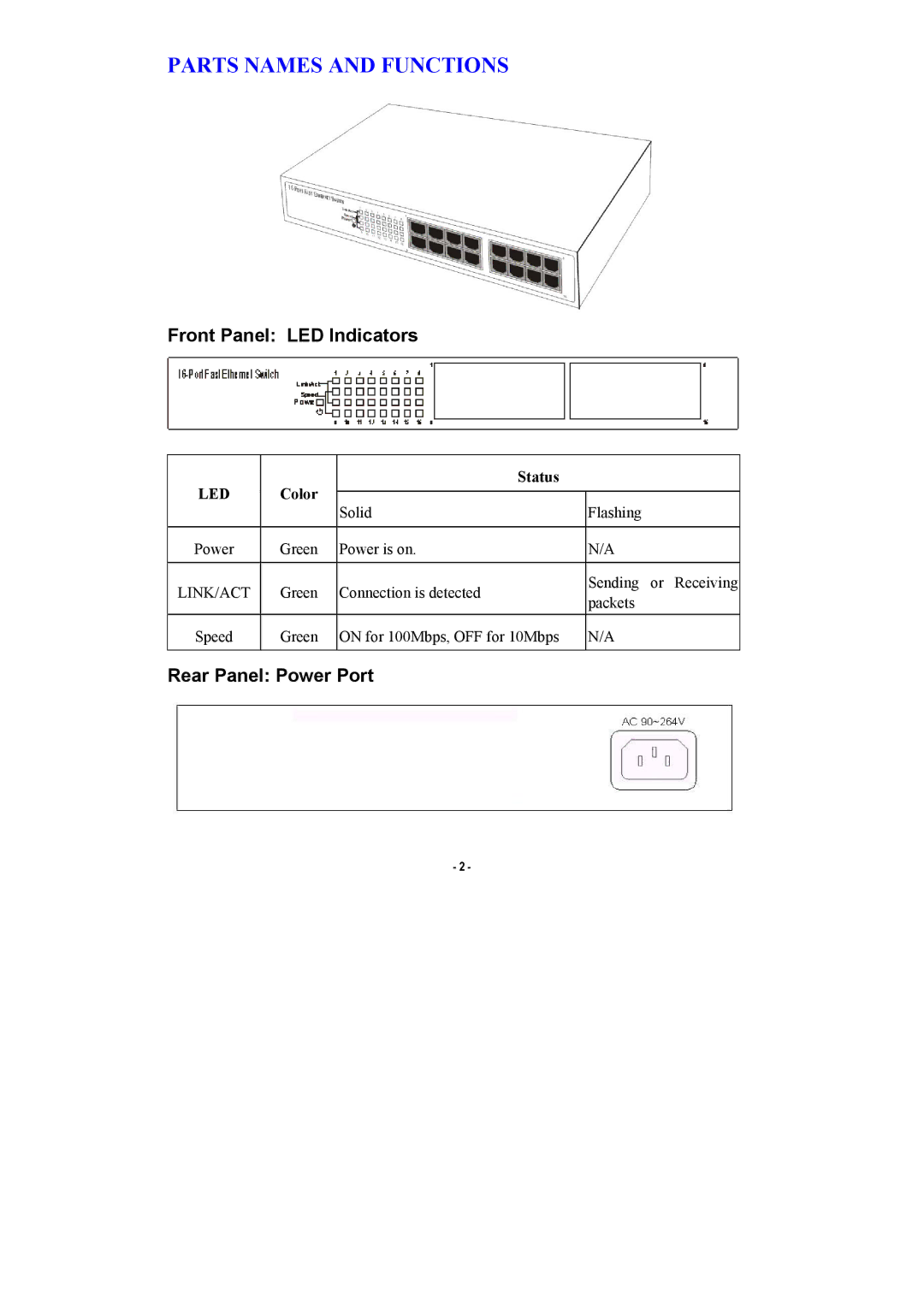 Abocom SW1600B manual Parts Names and Functions, Front Panel LED Indicators, Rear Panel Power Port, Color Status 