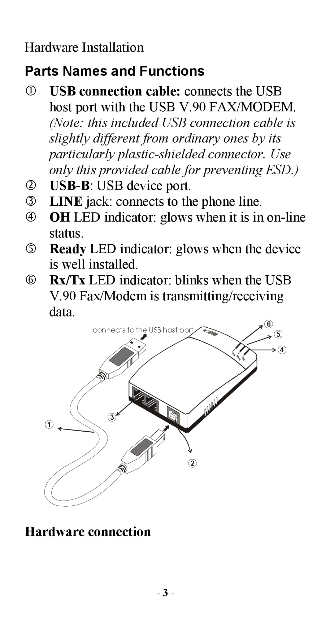 Abocom UCM56CR manual Parts Names and Functions, Hardware connection 