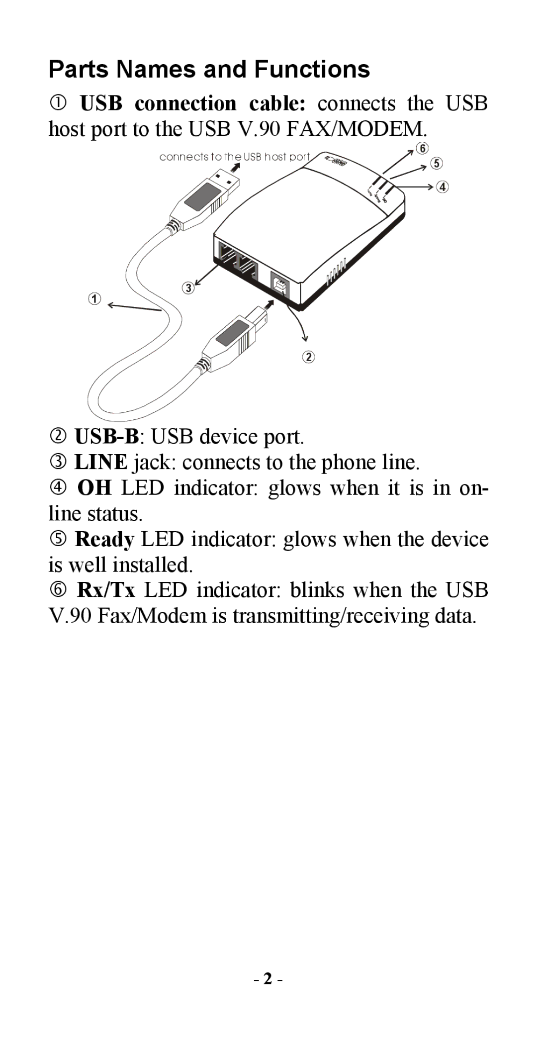 Abocom USM560 manual Parts Names and Functions 