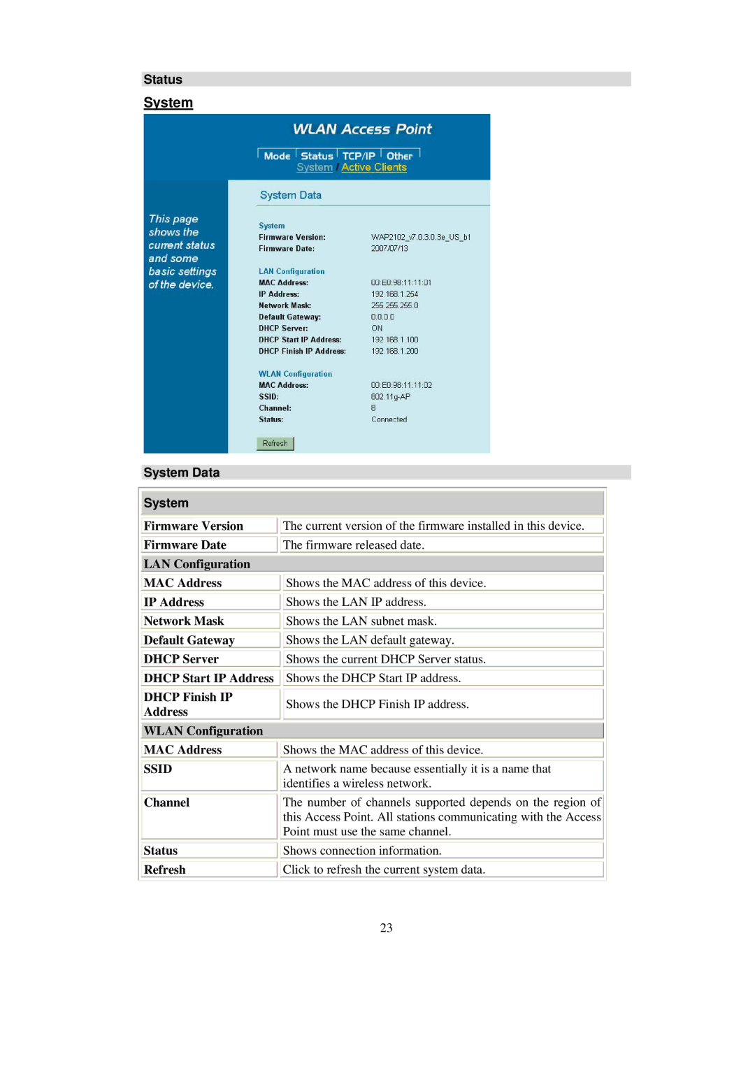 Abocom WAP2102 manual System Data, Address Wlan Configuration MAC Address, Channel Status Refresh 