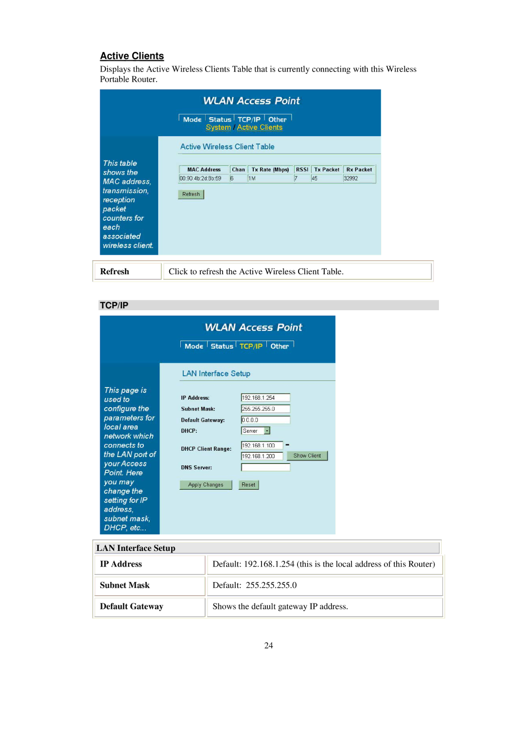 Abocom WAP2102 manual Active Clients, LAN Interface Setup IP Address, Subnet Mask 