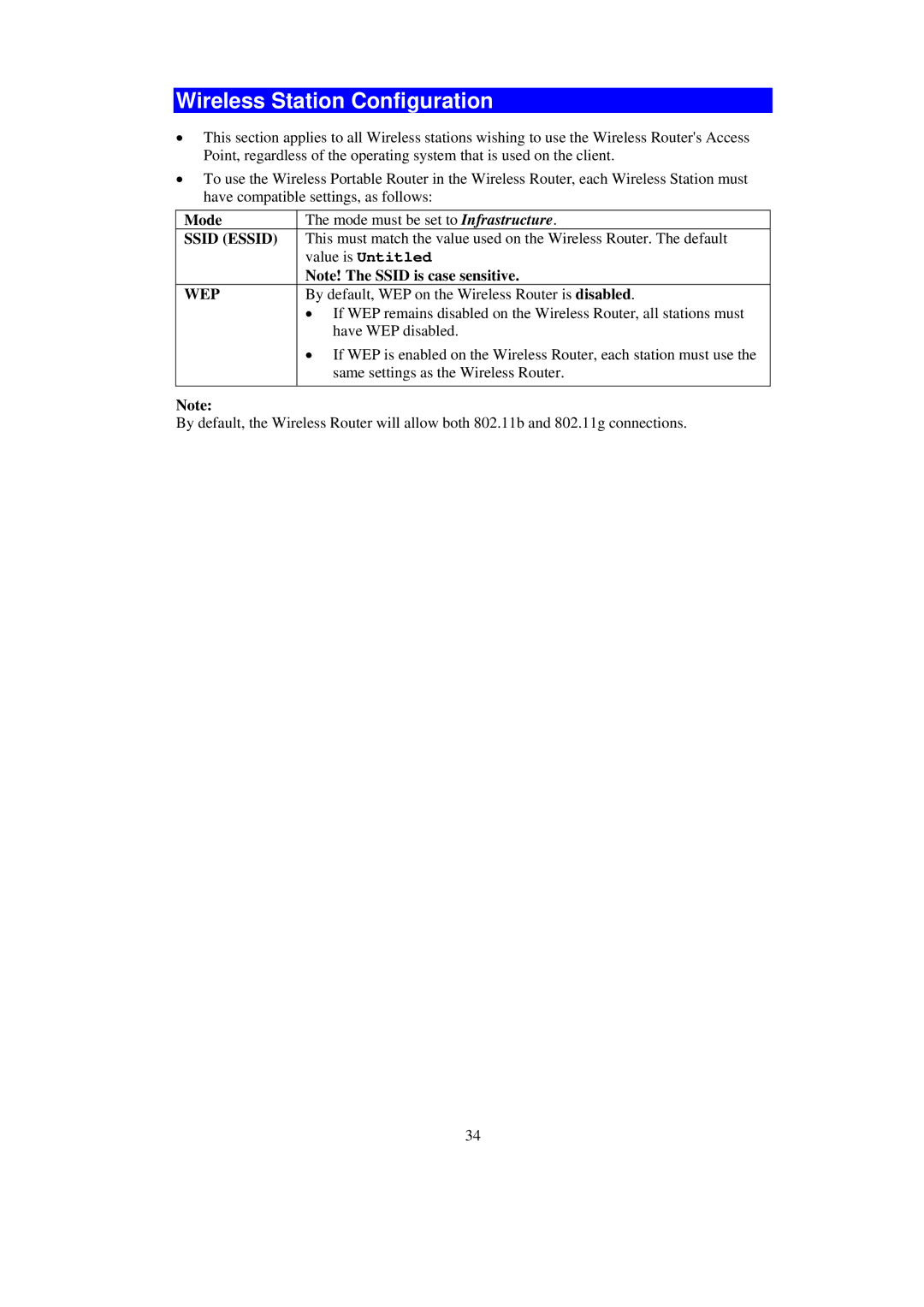 Abocom WAP2102 manual Wireless Station Configuration, Ssid Essid 