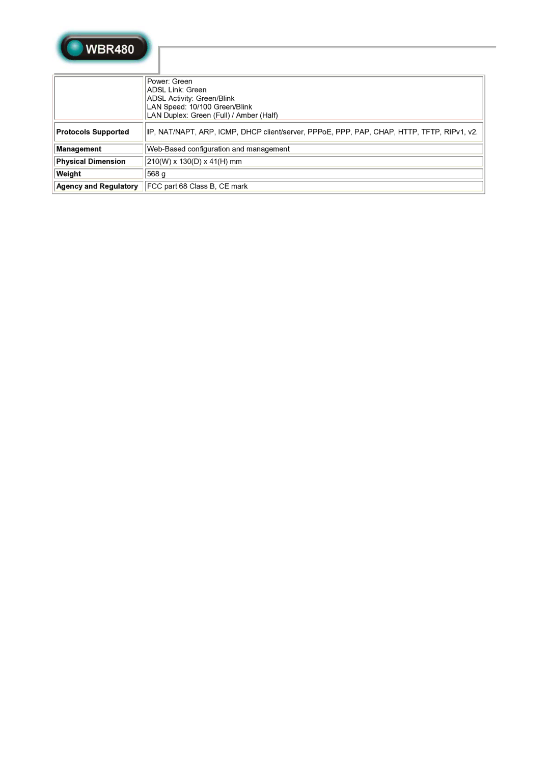 Abocom WBR480 specifications Protocols Supported, Management, Physical Dimension, Weight 