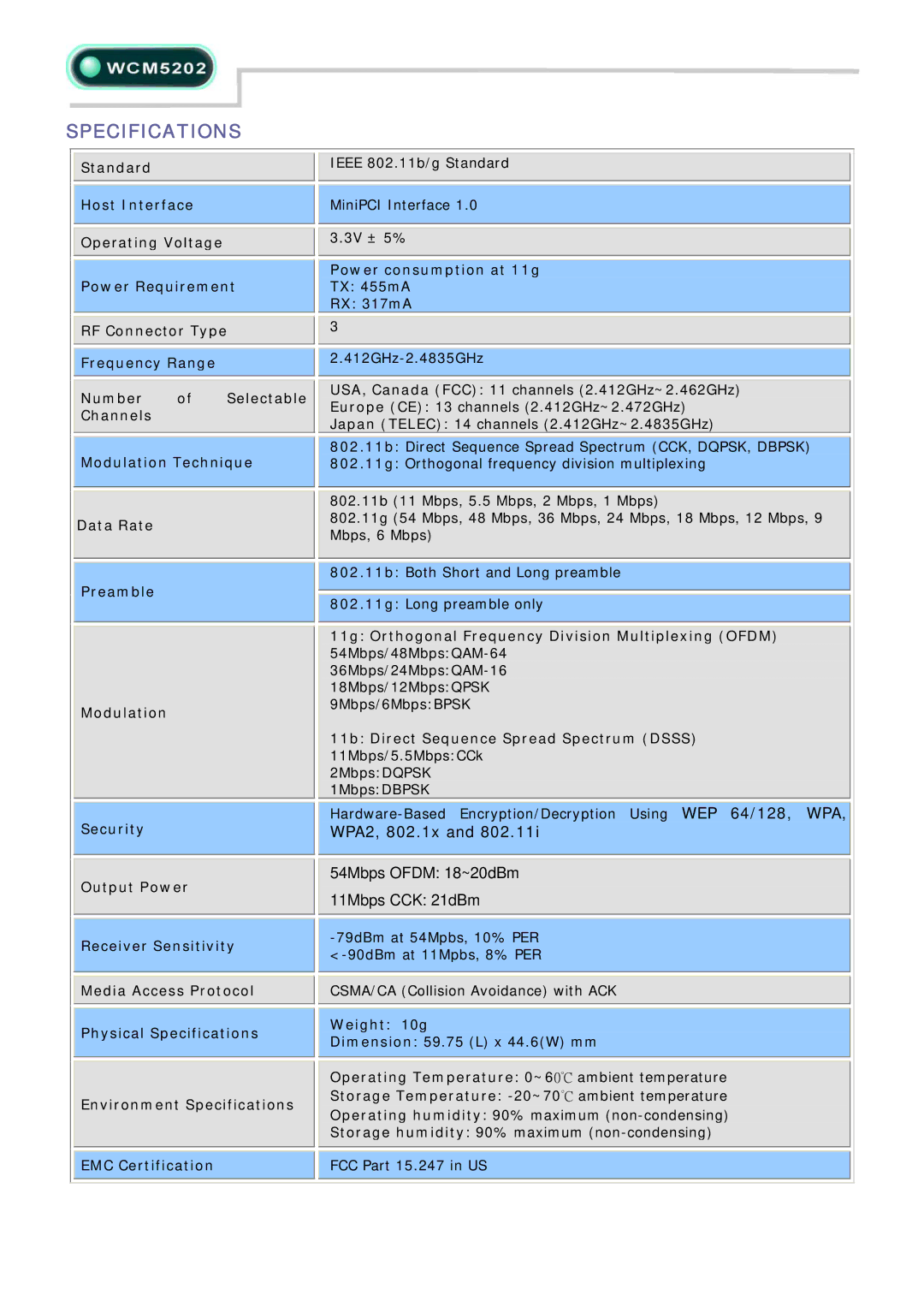 Abocom WCM5202 manual Specifications, WPA2, 802.1x, 54Mbps Ofdm 18~20dBm 11Mbps CCK 21dBm 