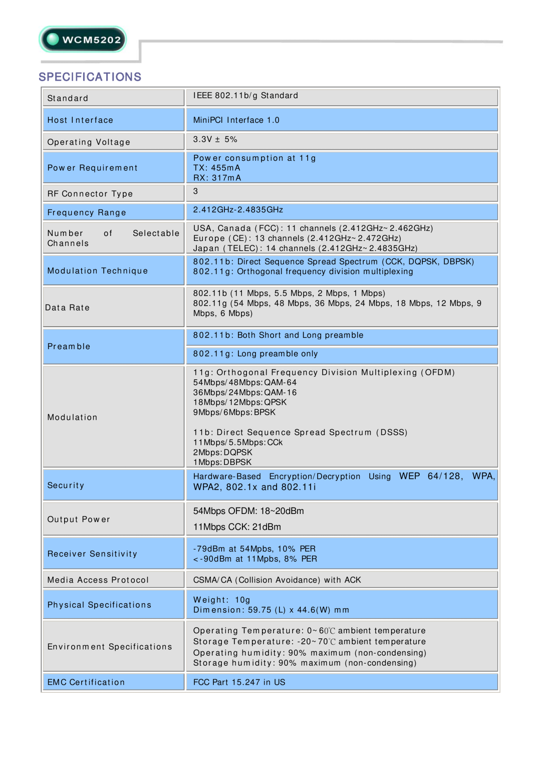 Abocom WCM5202 manual Specifications, WPA2, 802.1x and, 54Mbps OFDM 18~20dBm 11Mbps CCK 21dBm 