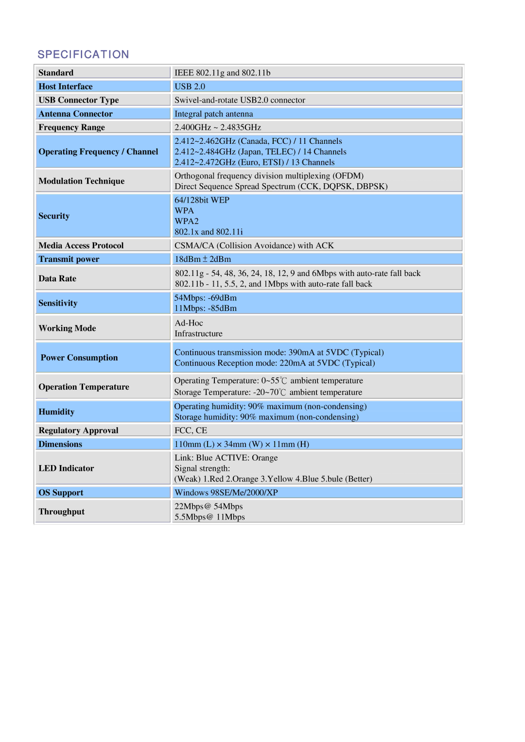 Abocom WCU5102 manual Specification 