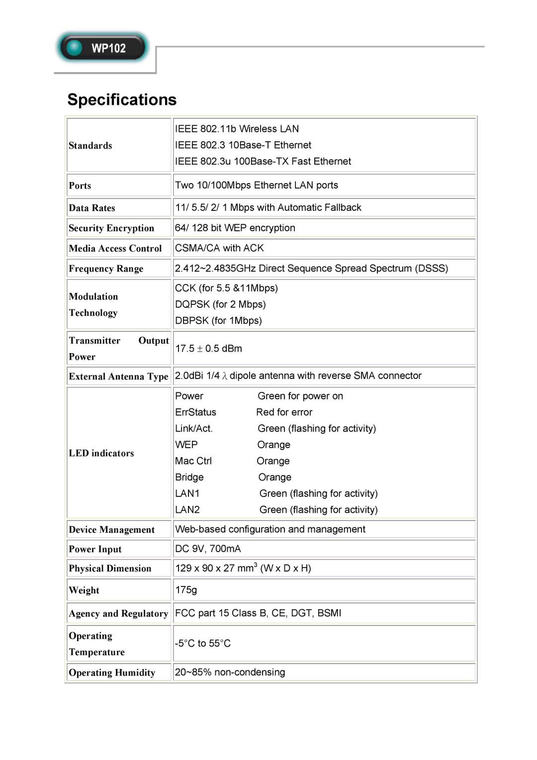 Abocom WP102 manual Specifications 