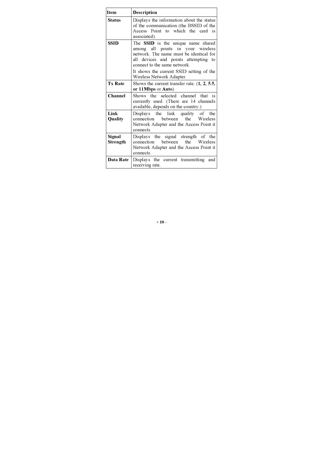 Abocom WP2000 manual Description Status, Tx Rate, Or 11Mbps or Auto Channel, Link, Quality, Signal, Strength, Data Rate 