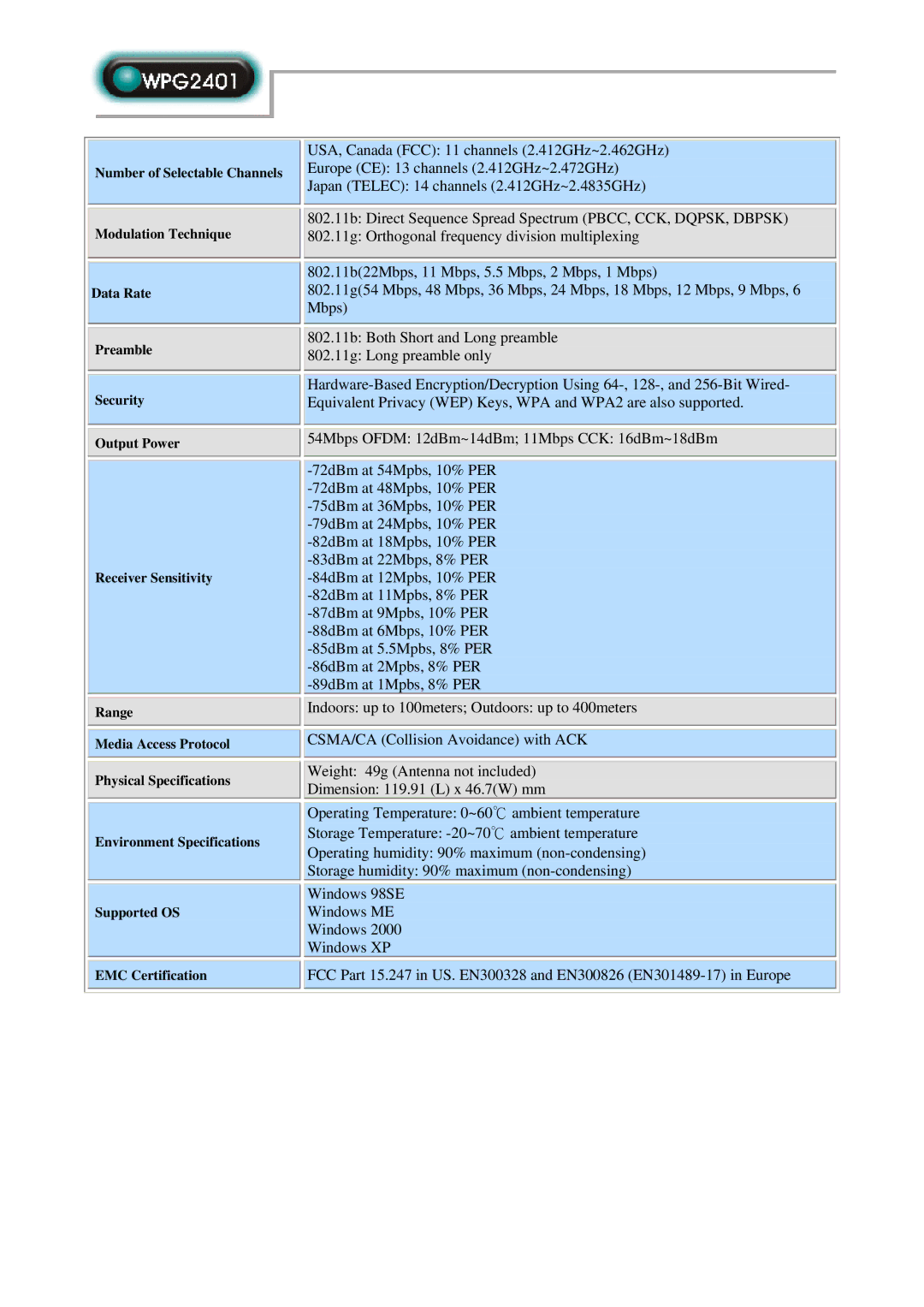 Abocom WPG2401 specifications 