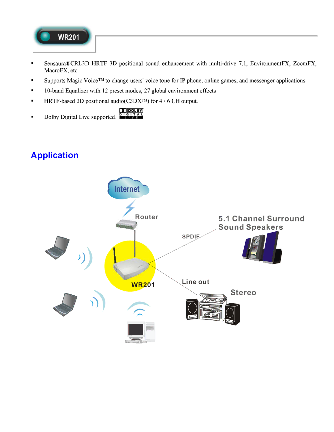 Abocom WR201 manual Application 